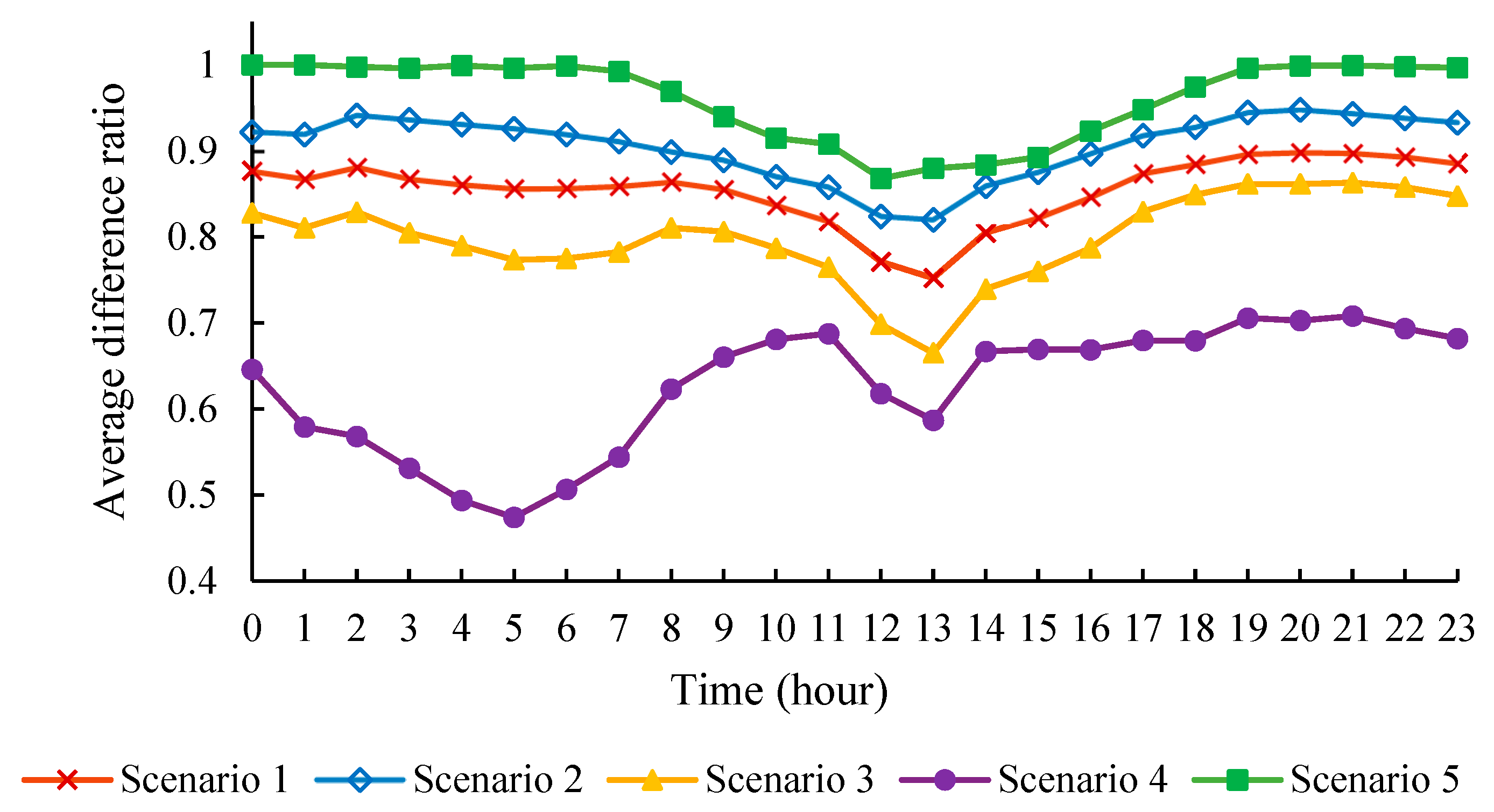 Processes 12 02725 g004