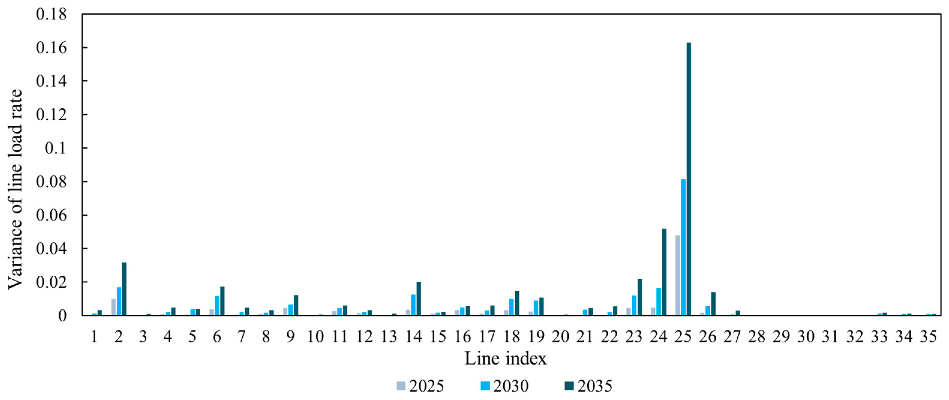 Processes 12 02725 g006