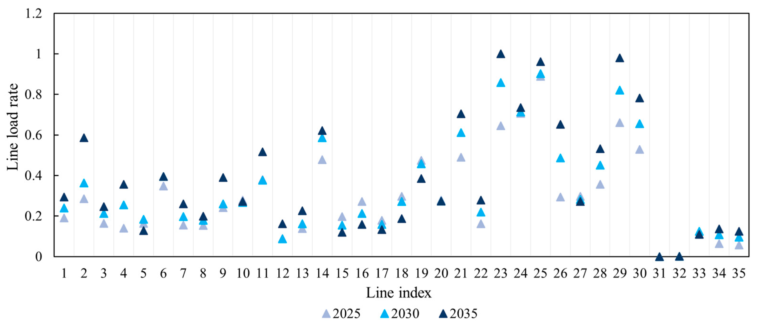 Processes 12 02725 g007