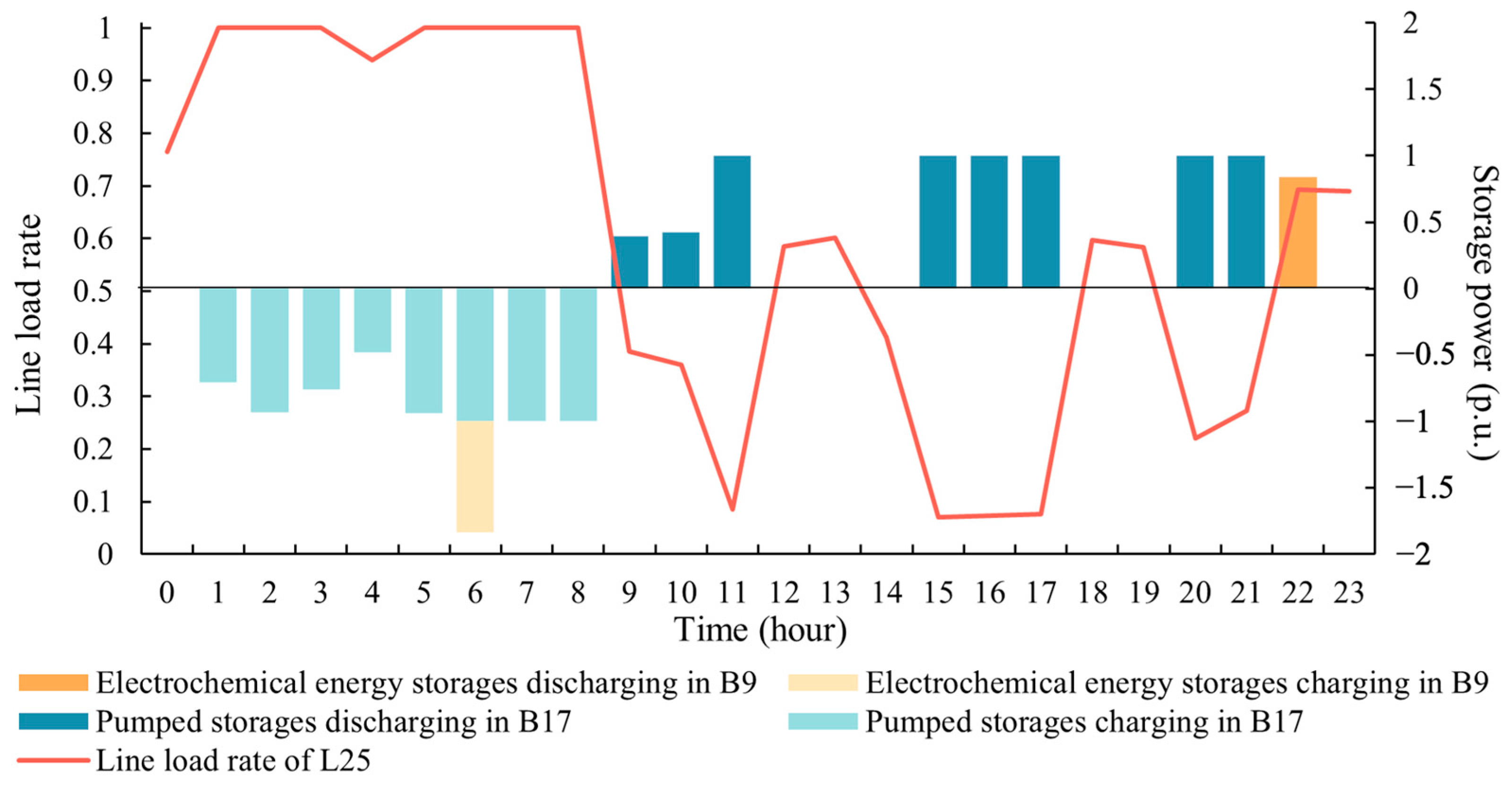 Processes 12 02725 g009
