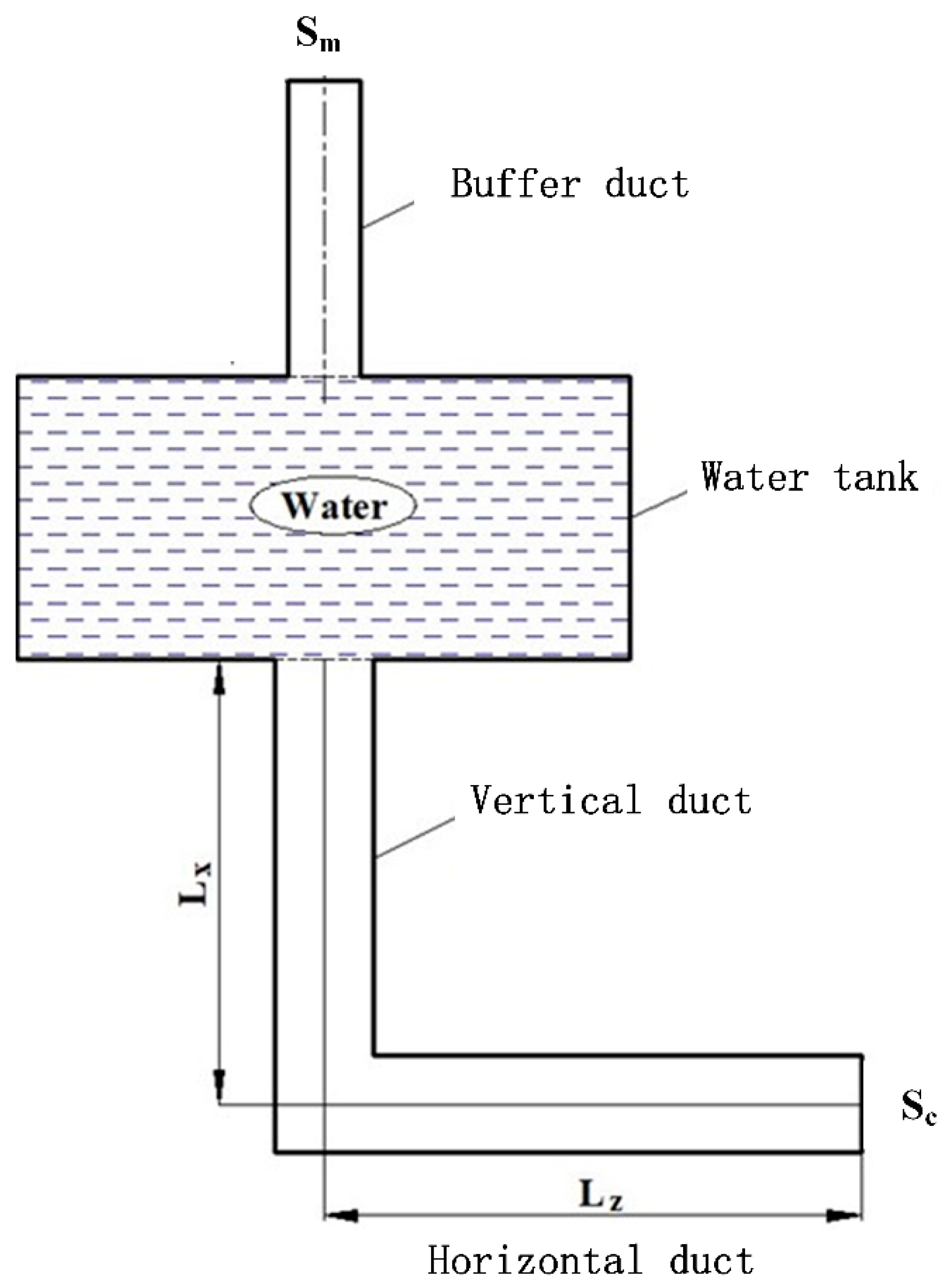 Processes 12 02726 g003