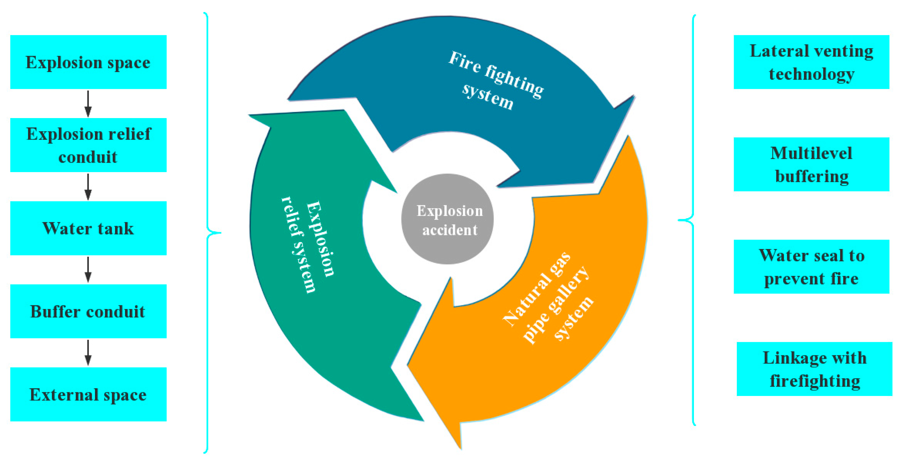 Processes 12 02726 g004