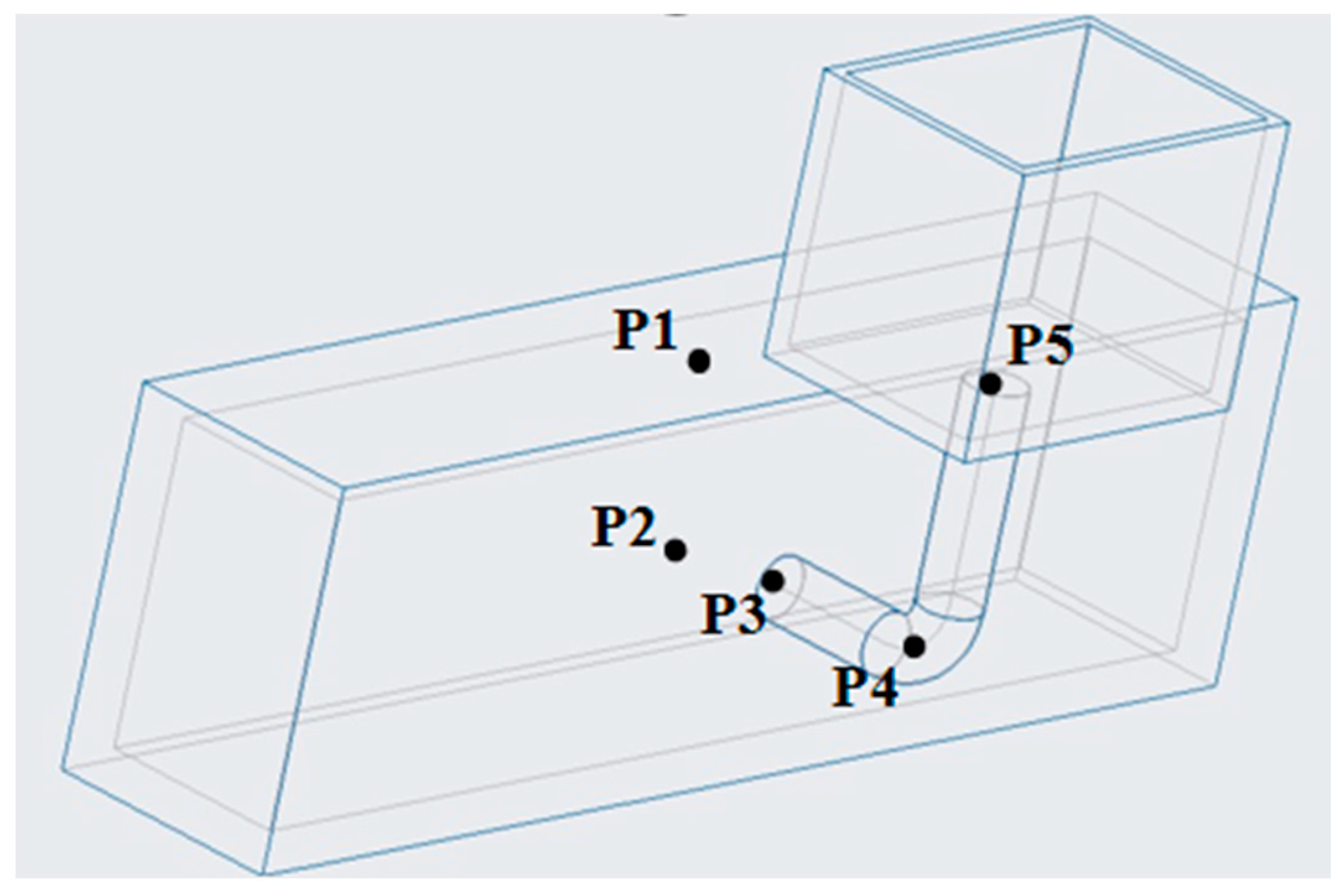 Processes 12 02726 g005