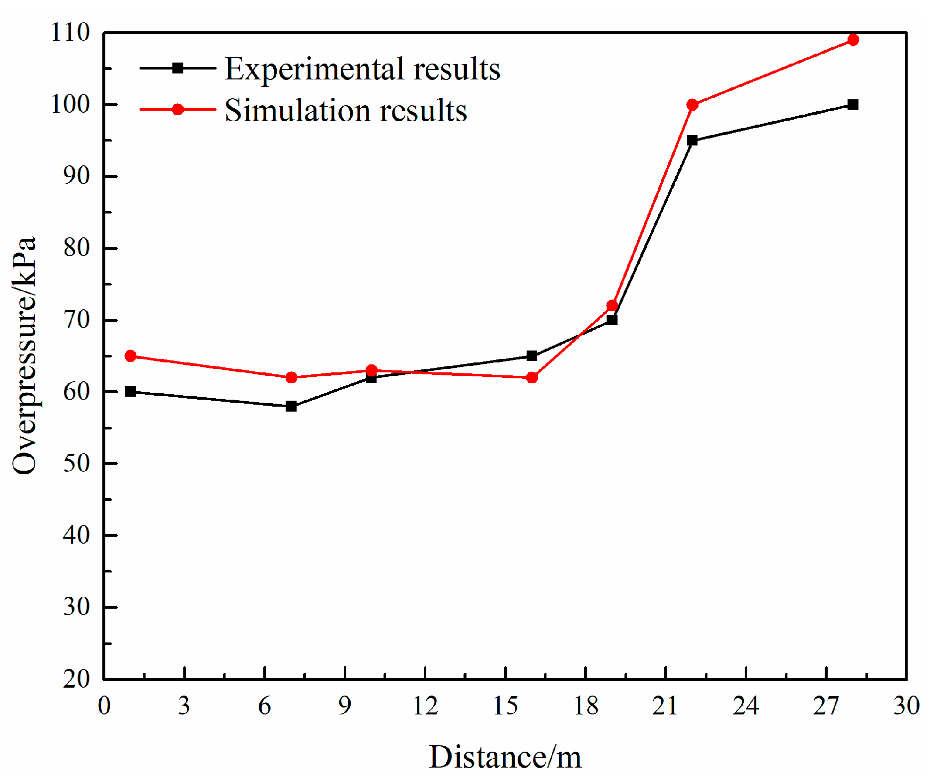 Processes 12 02726 g008