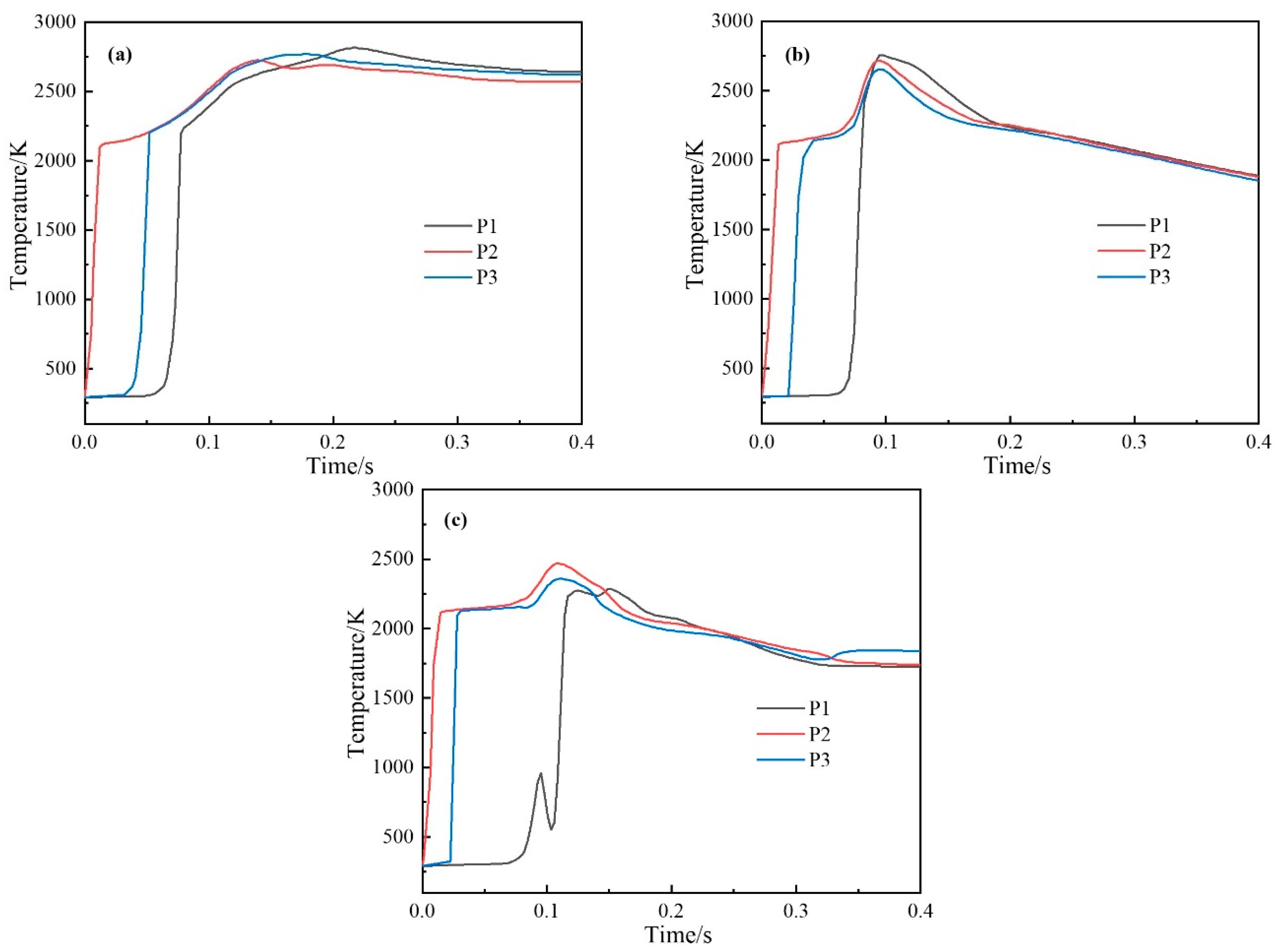 Processes 12 02726 g010