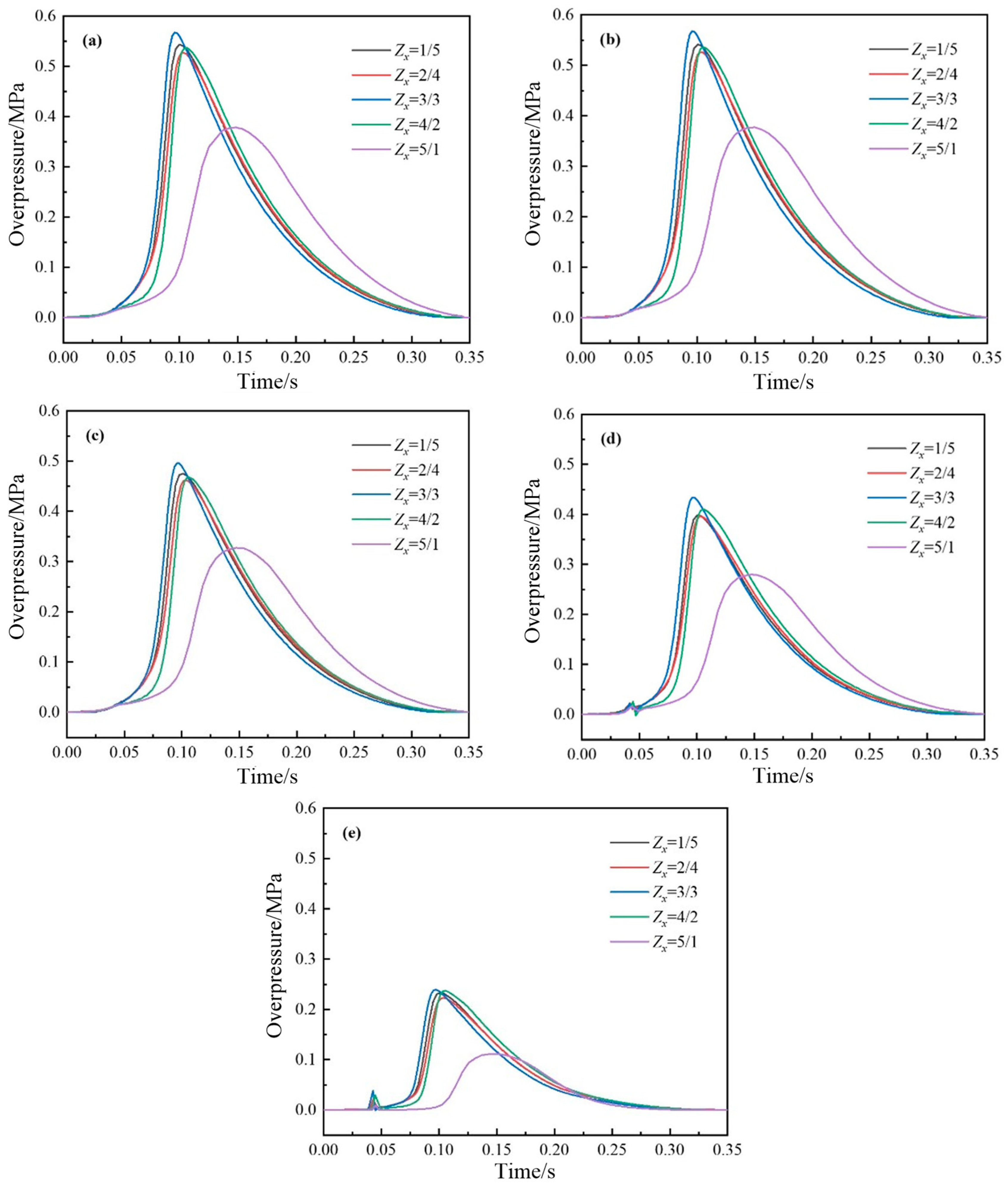 Processes 12 02726 g011