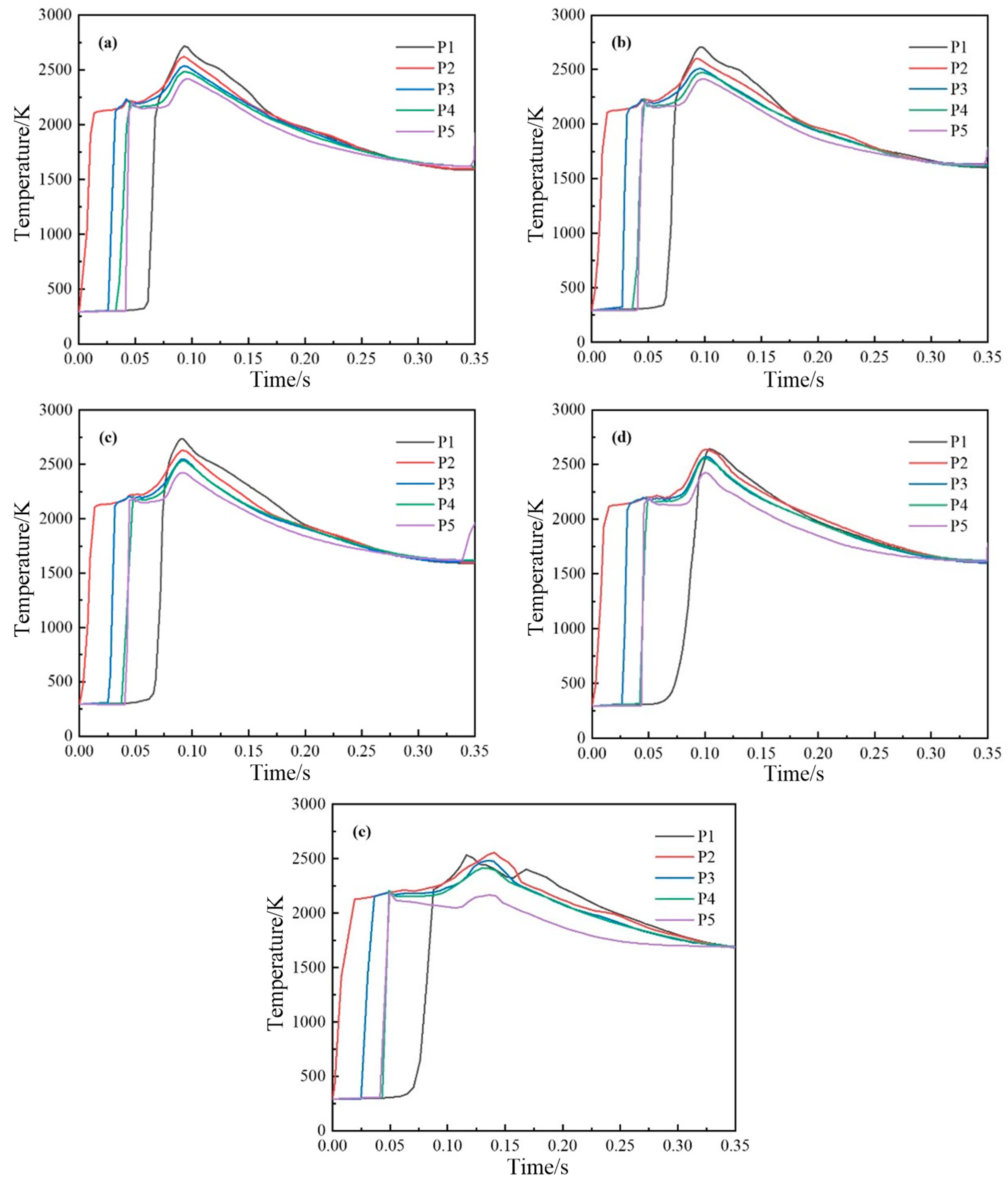 Processes 12 02726 g012