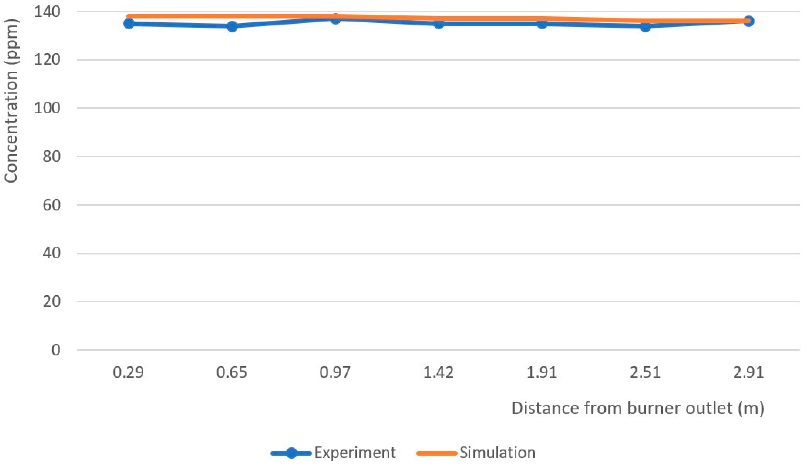 Processes 12 02728 g005