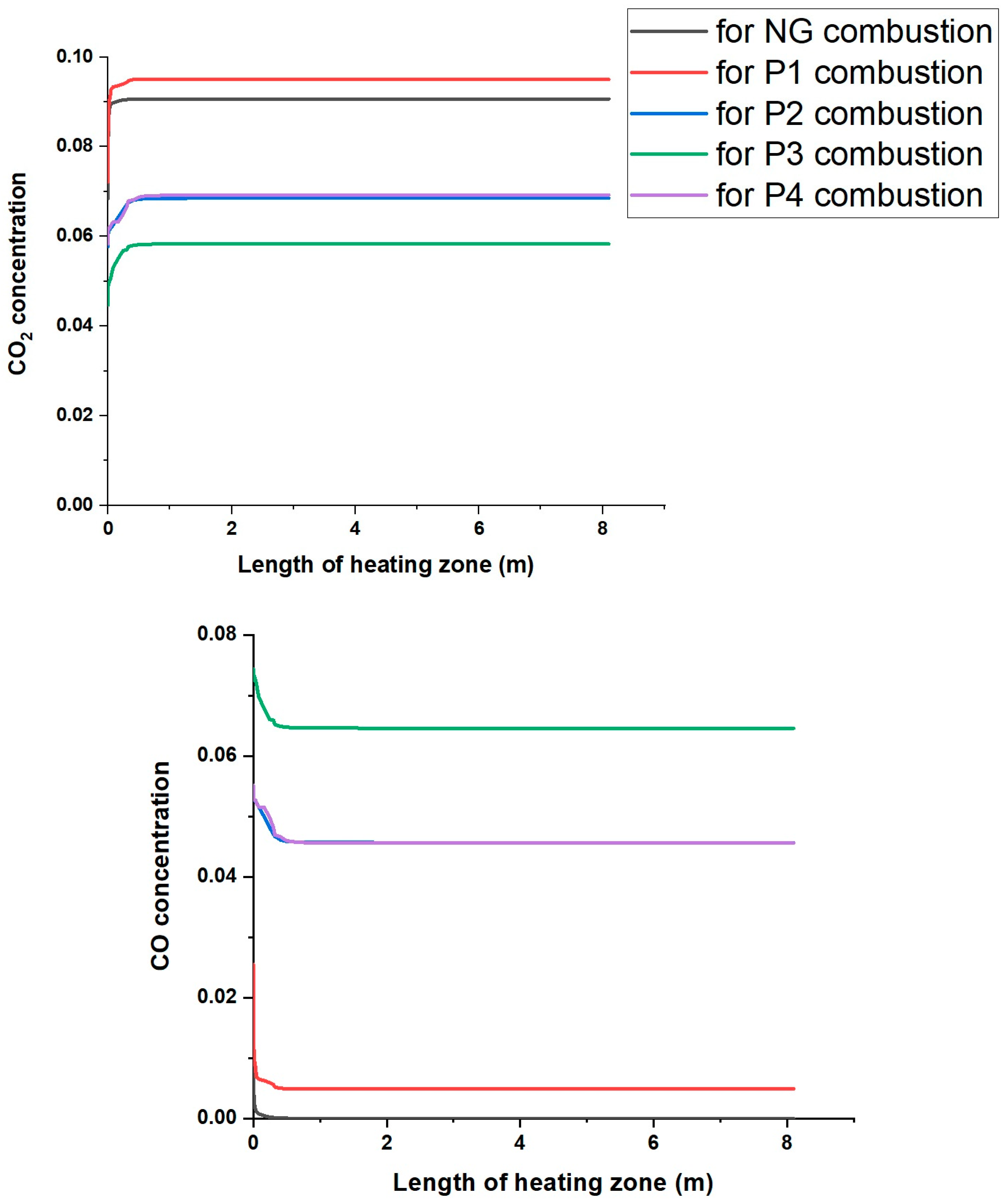 Processes 12 02728 g007a