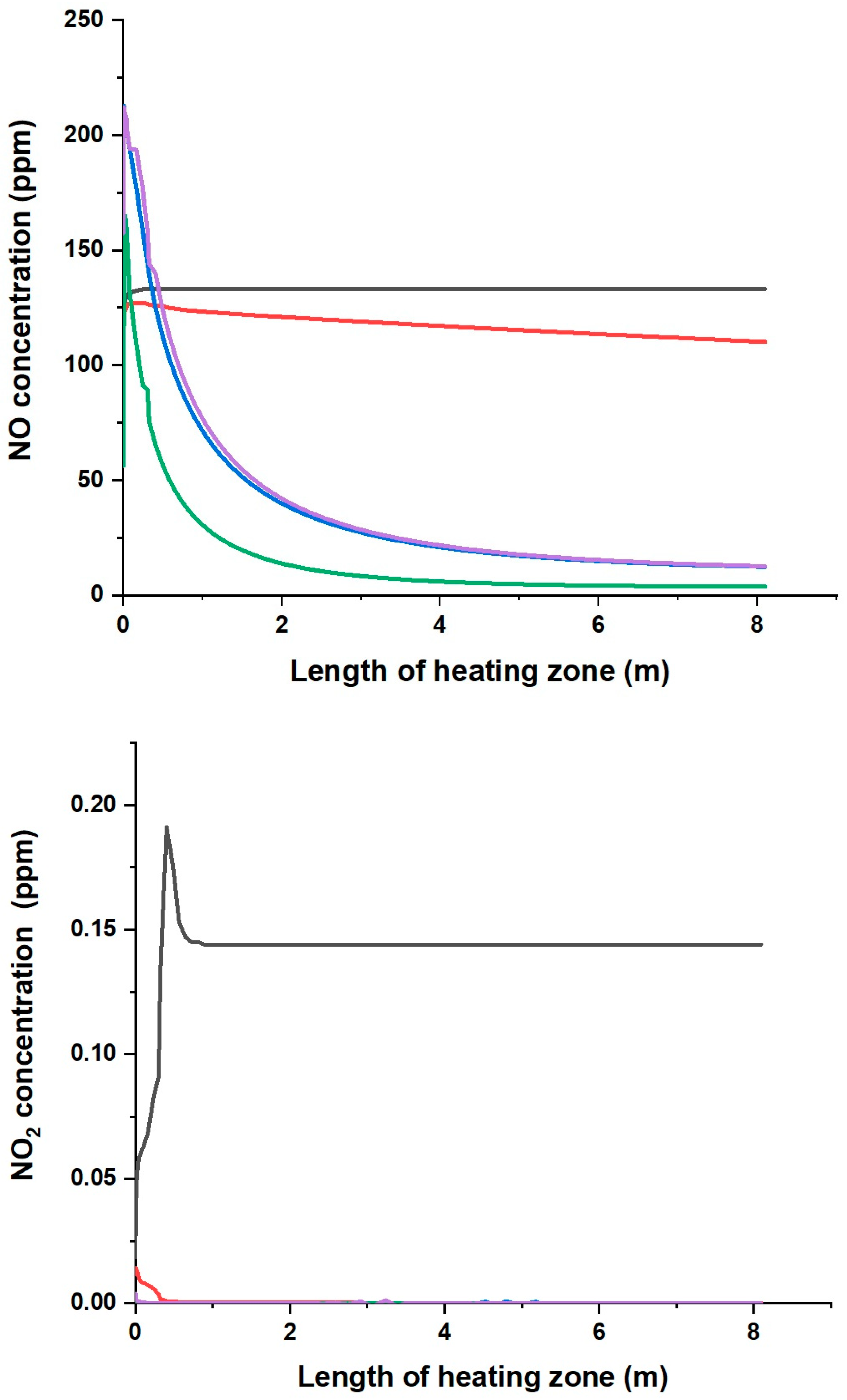 Processes 12 02728 g007b