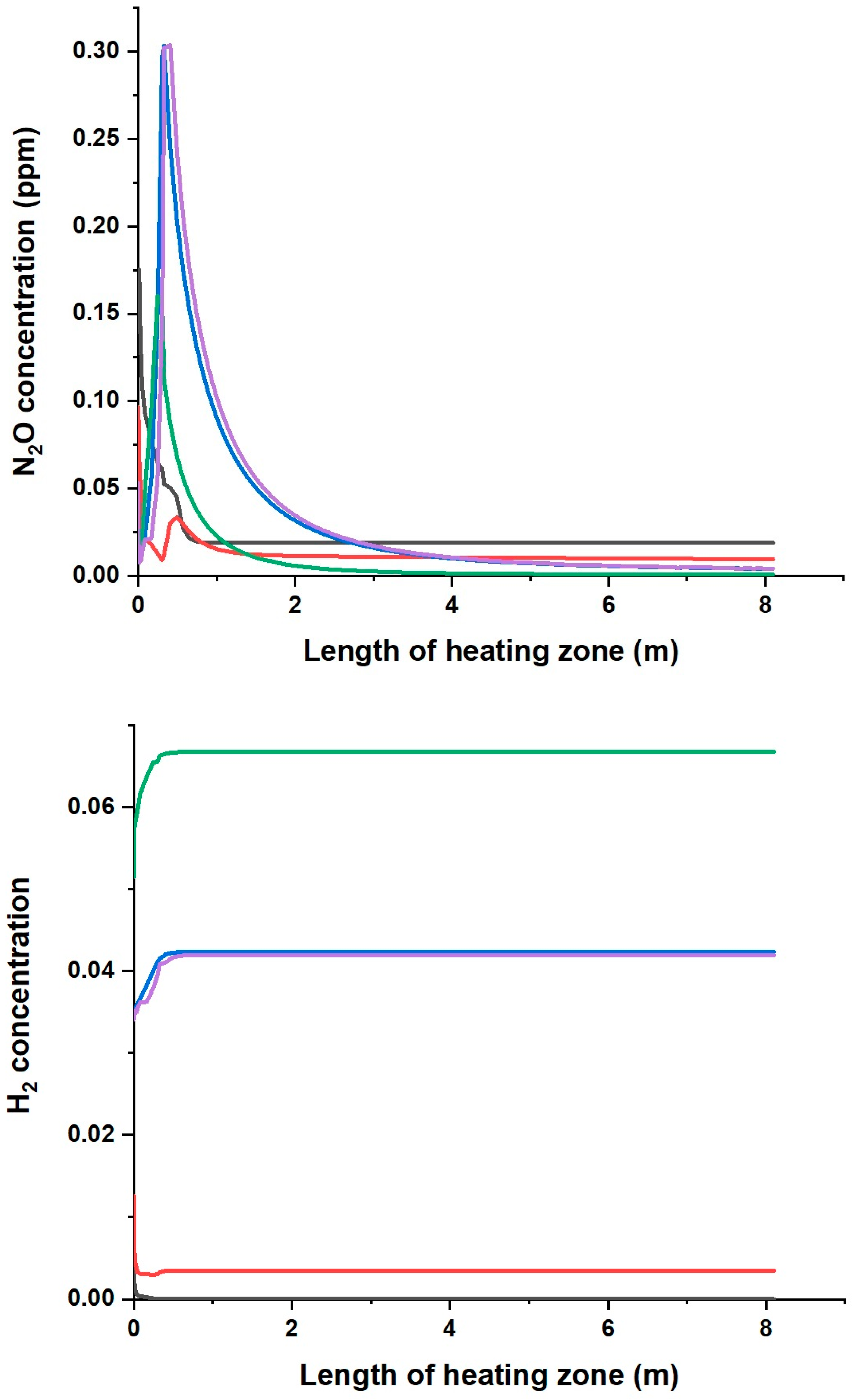 Processes 12 02728 g007c