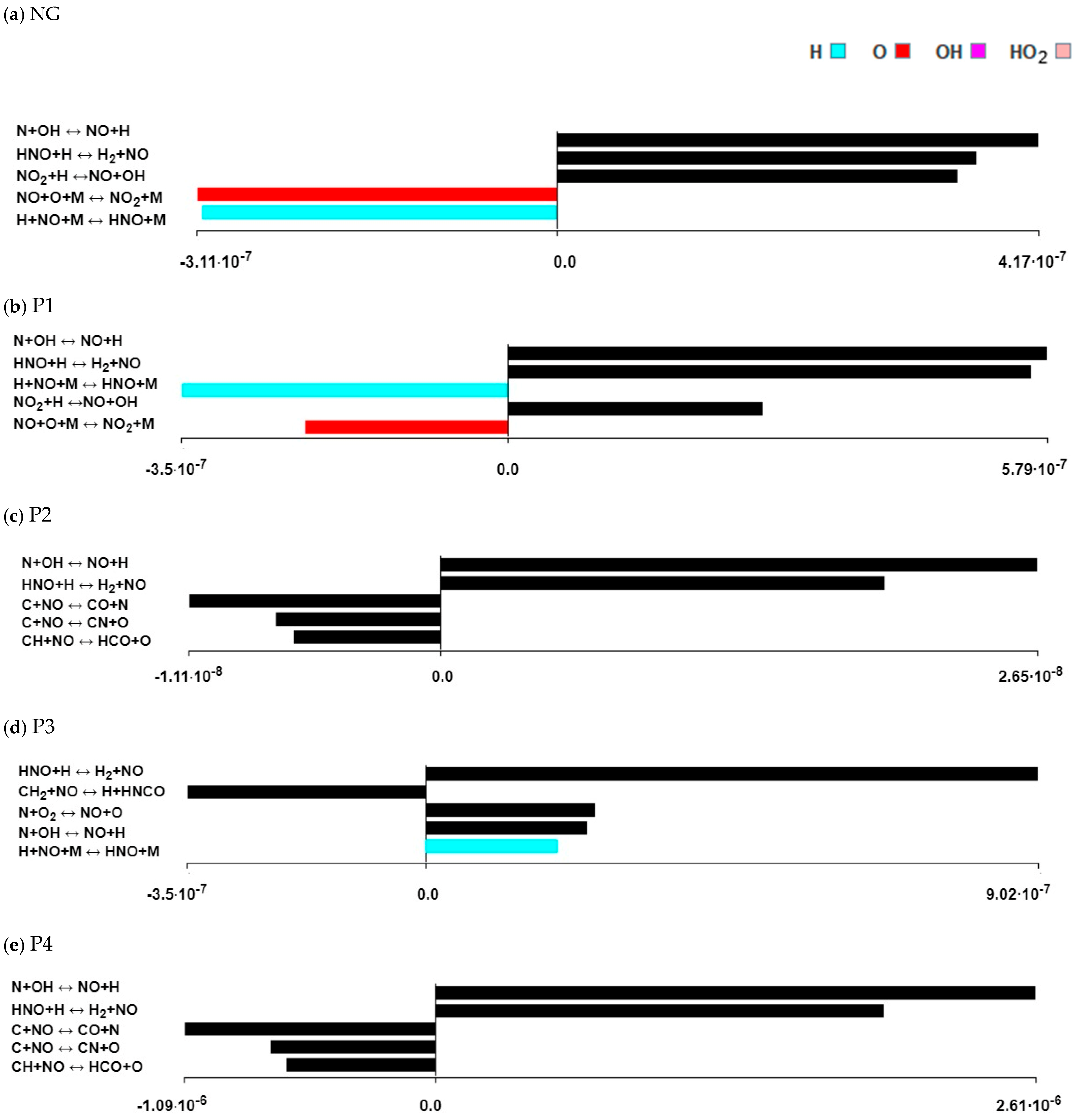 Processes 12 02728 g010