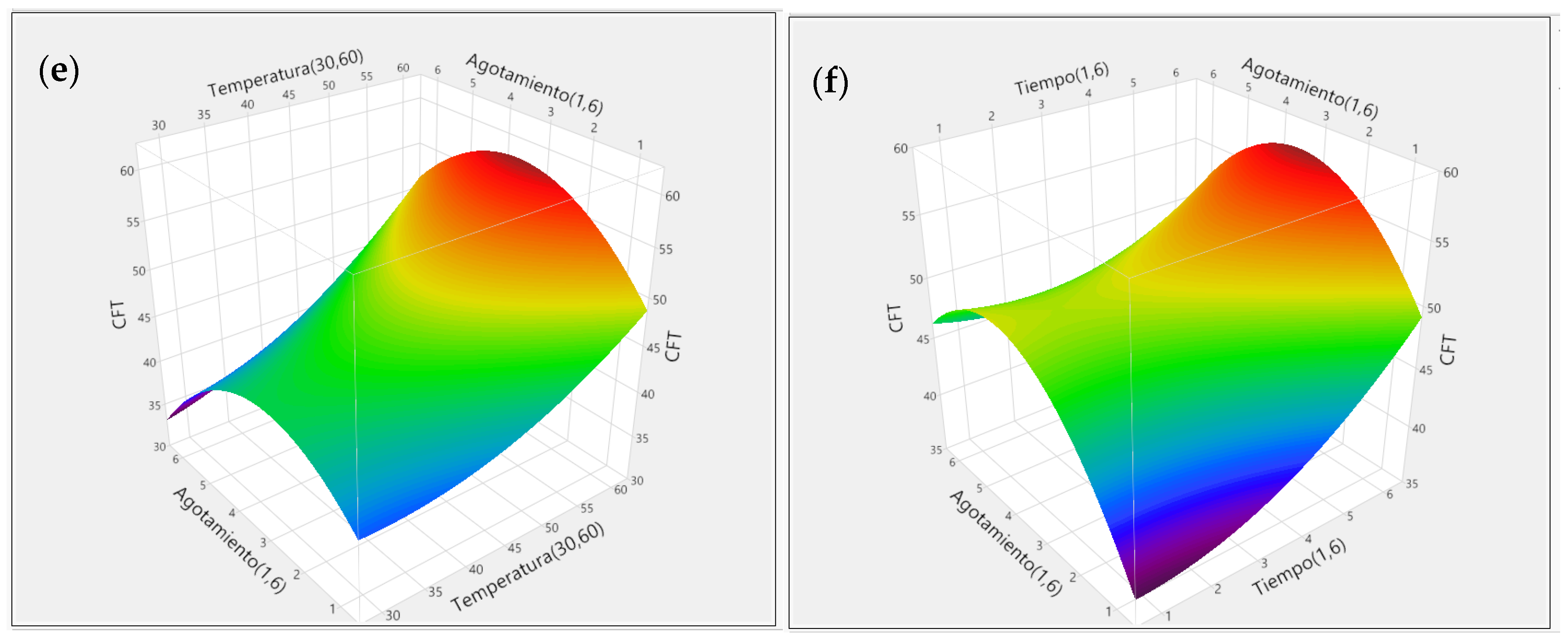 Processes 12 02729 g003b