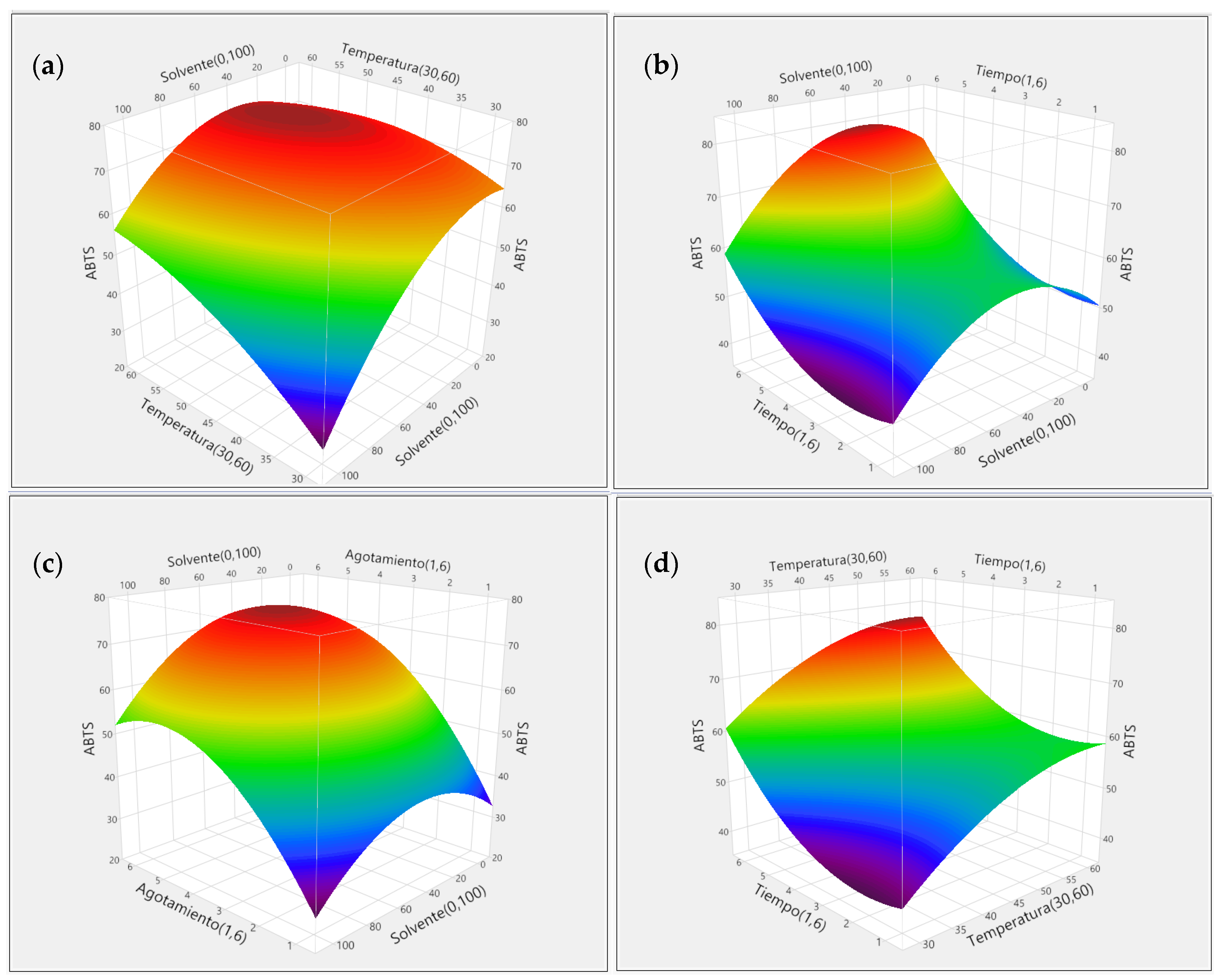 Processes 12 02729 g005a