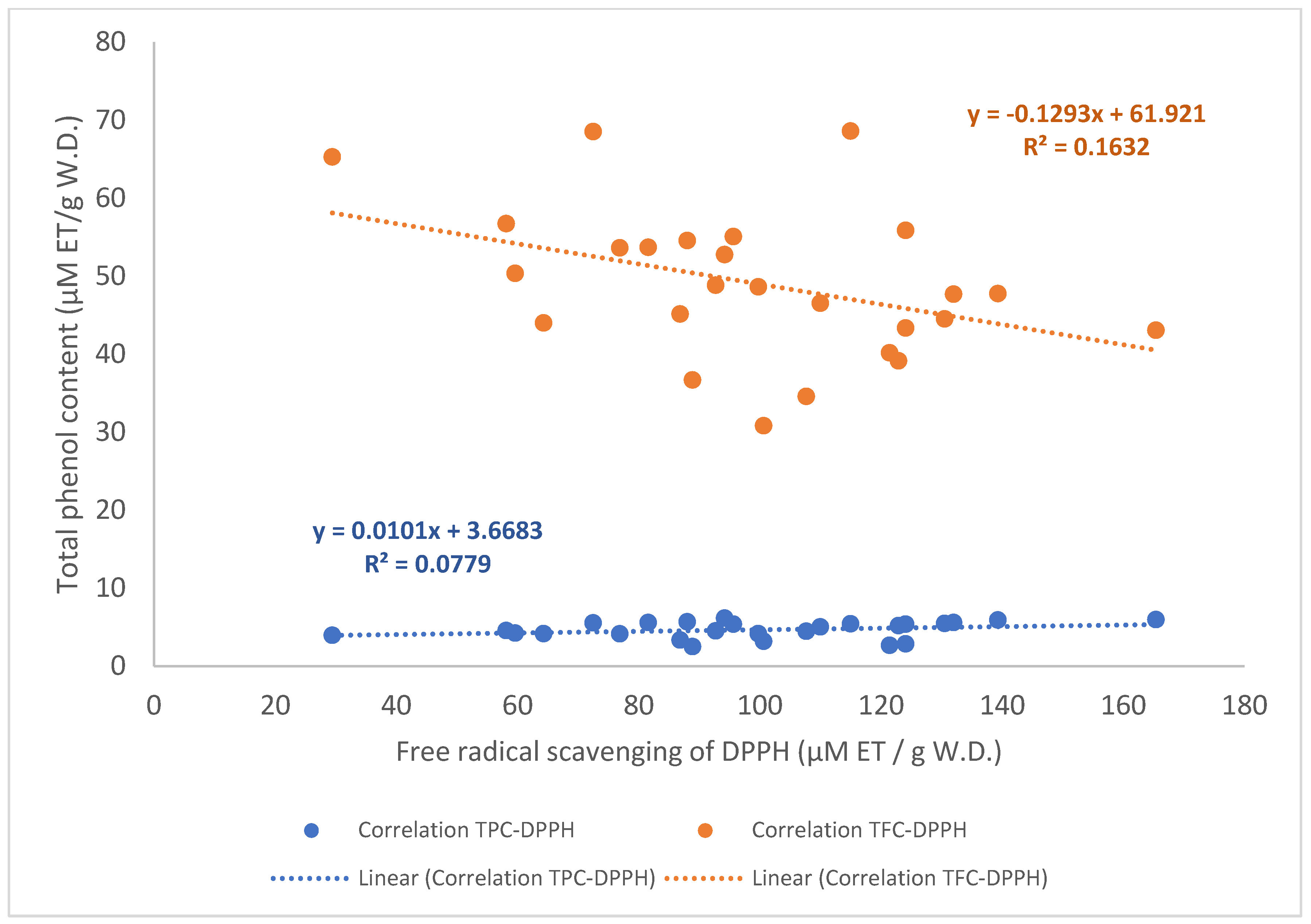 Processes 12 02729 g007