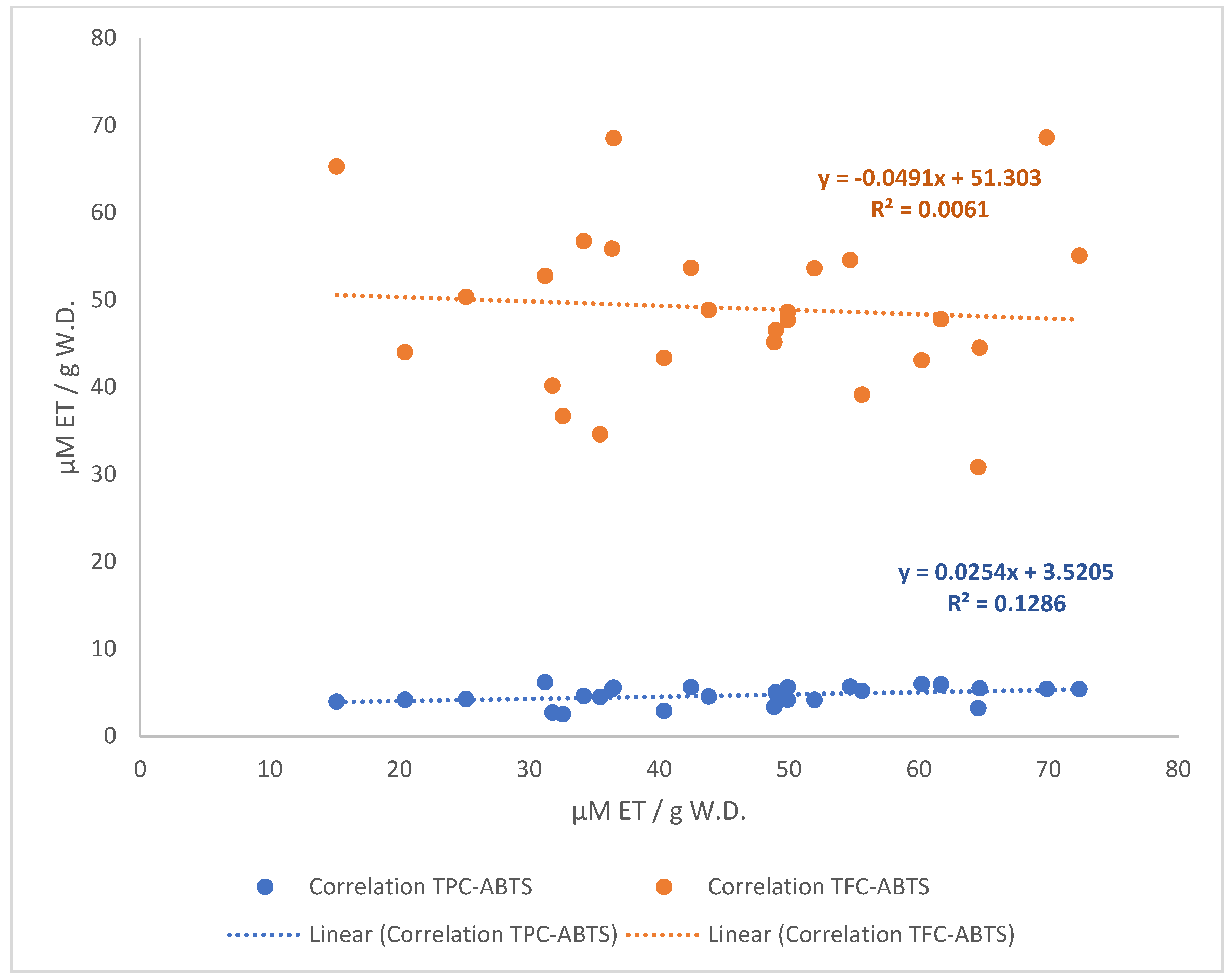 Processes 12 02729 g008