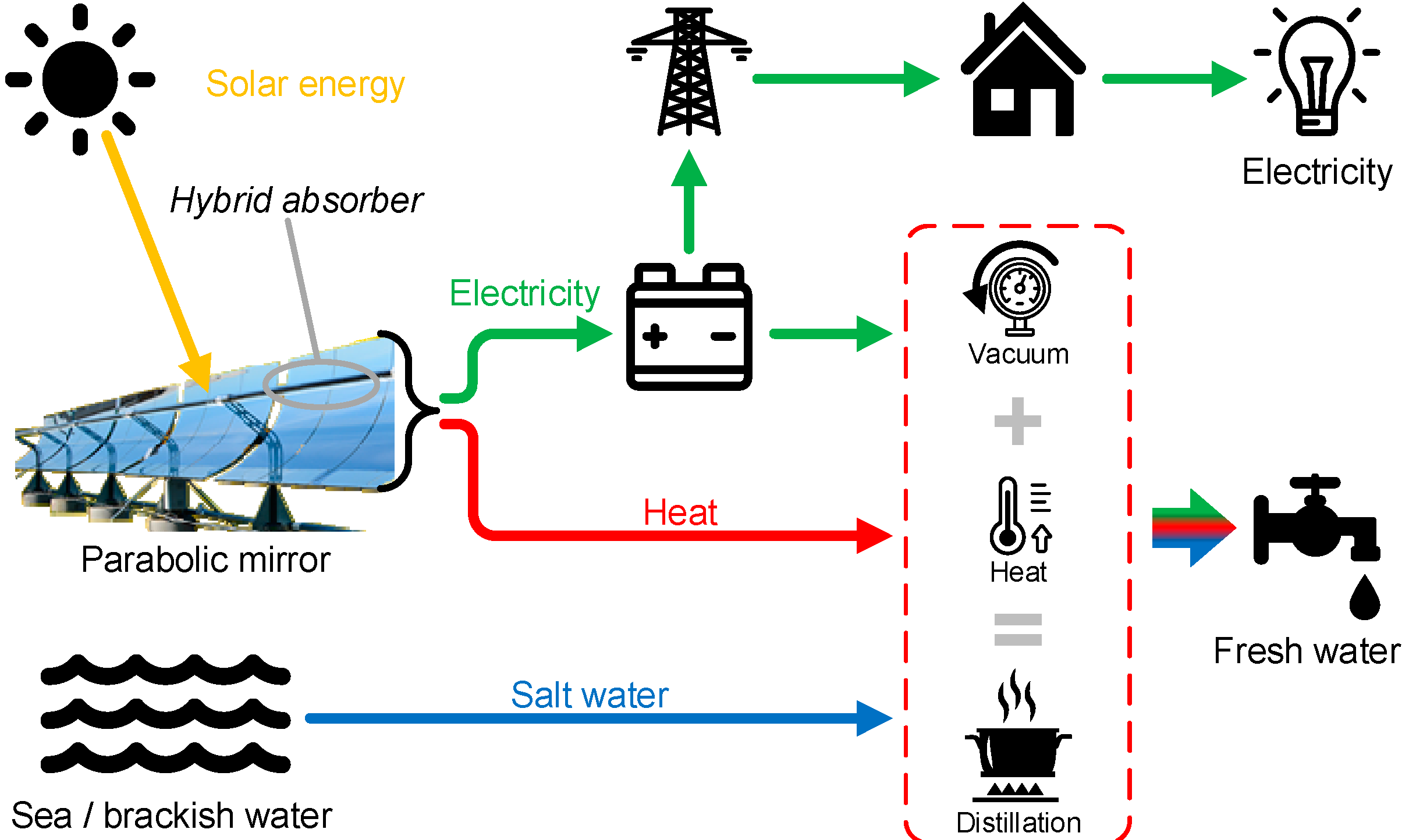 Processes 12 02732 g002