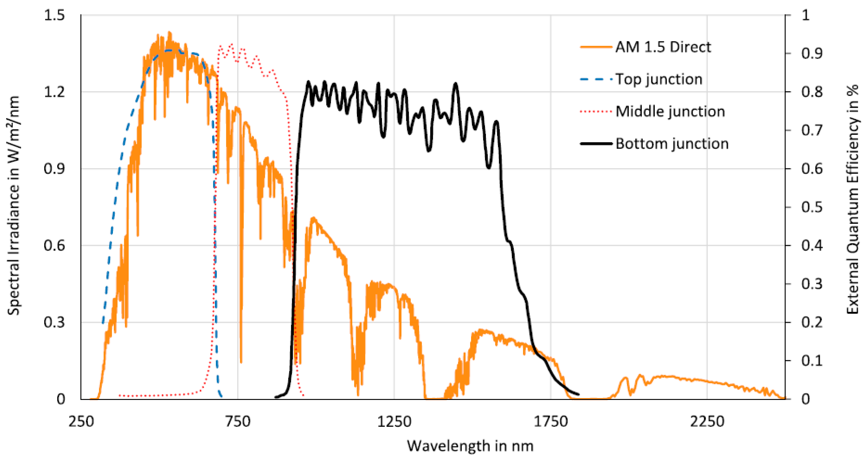Processes 12 02732 g004