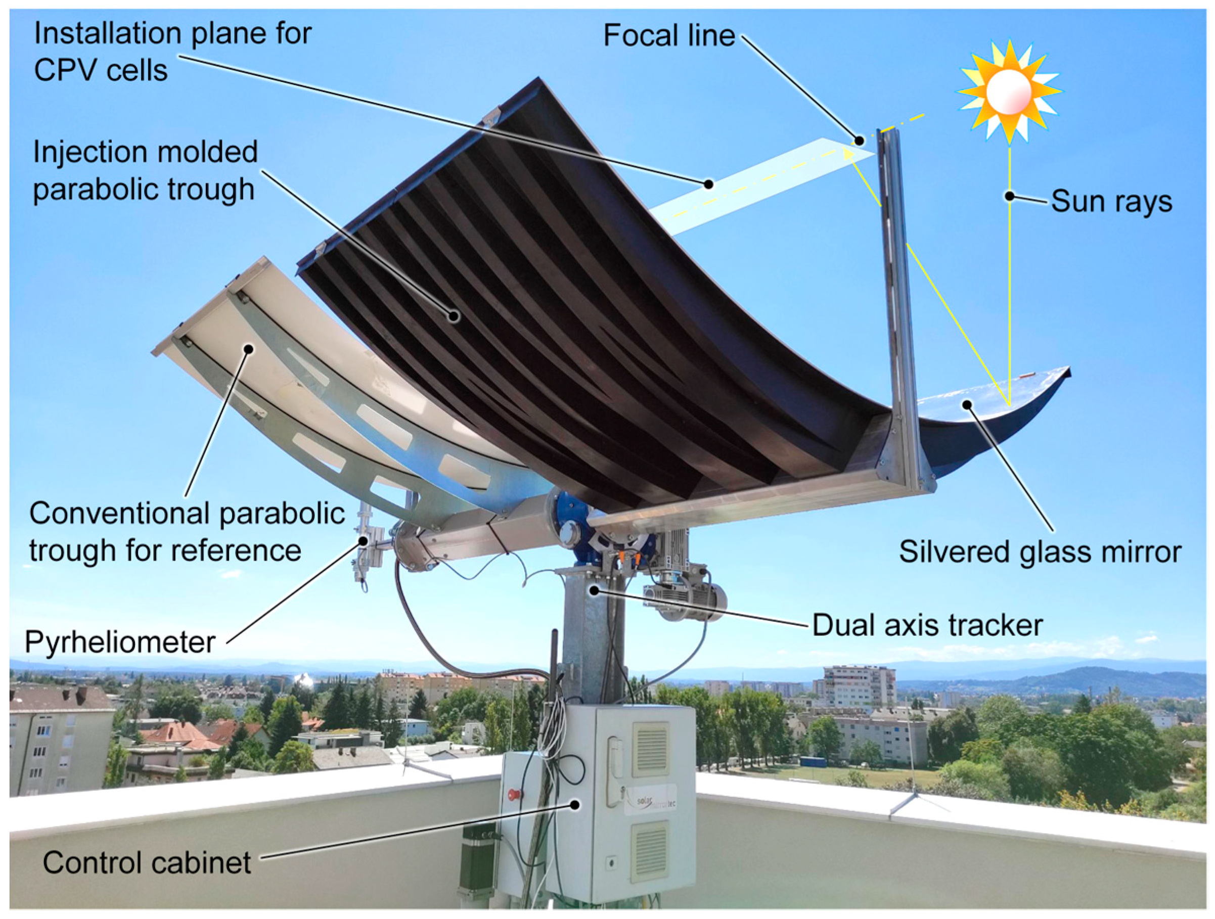 Processes 12 02732 g005