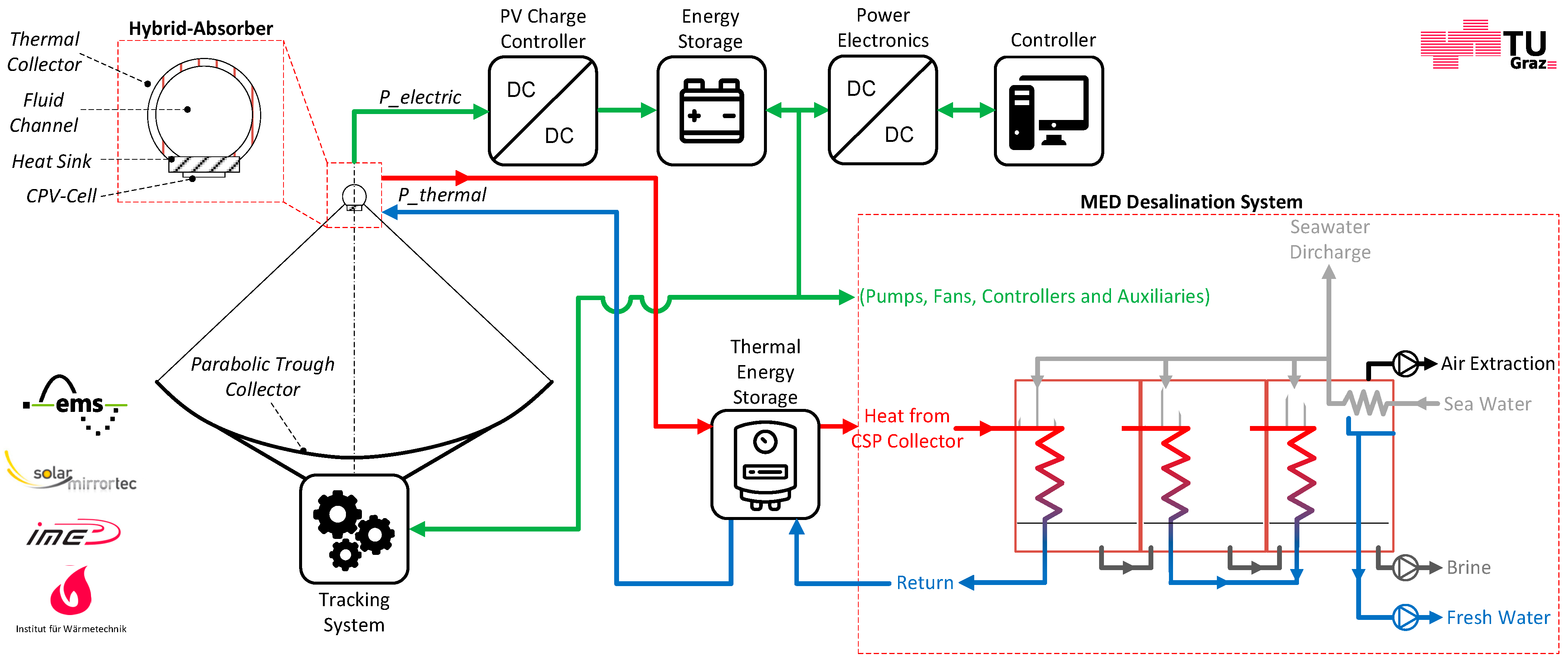 Processes 12 02732 g006