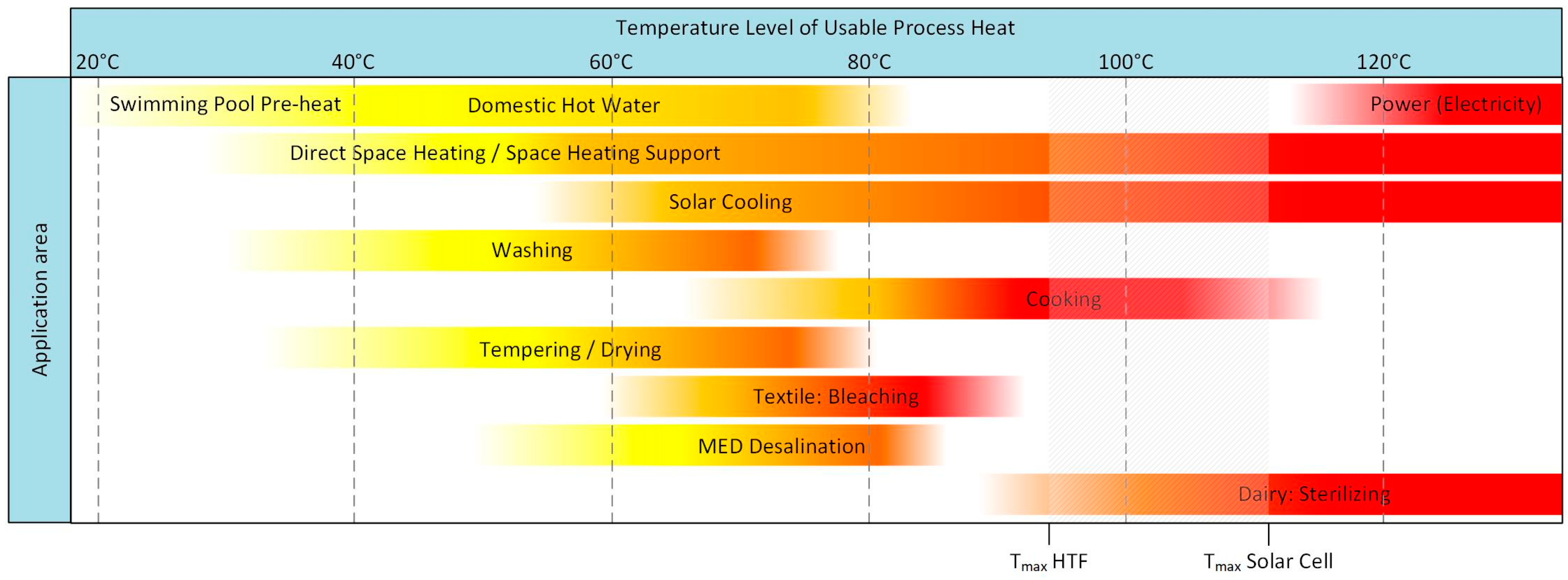 Processes 12 02732 g007