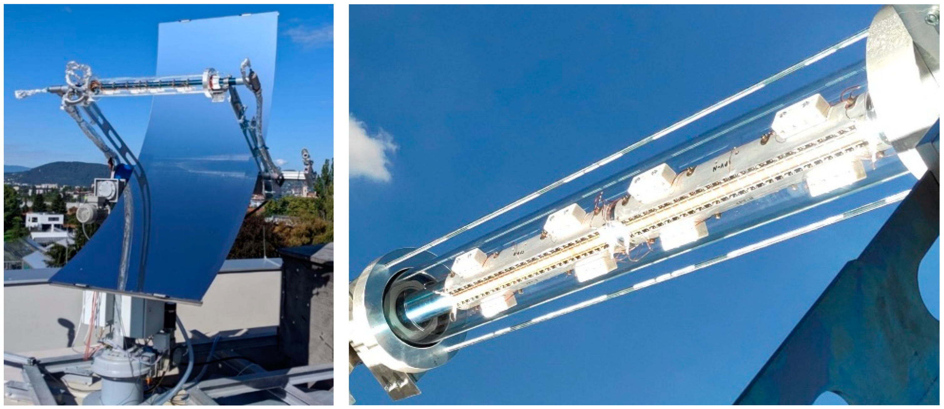 Processes 12 02732 g011