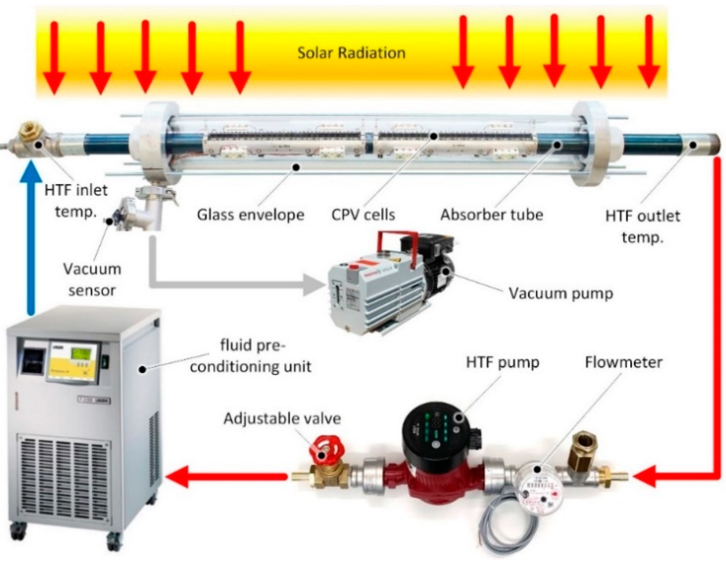 Processes 12 02732 g012