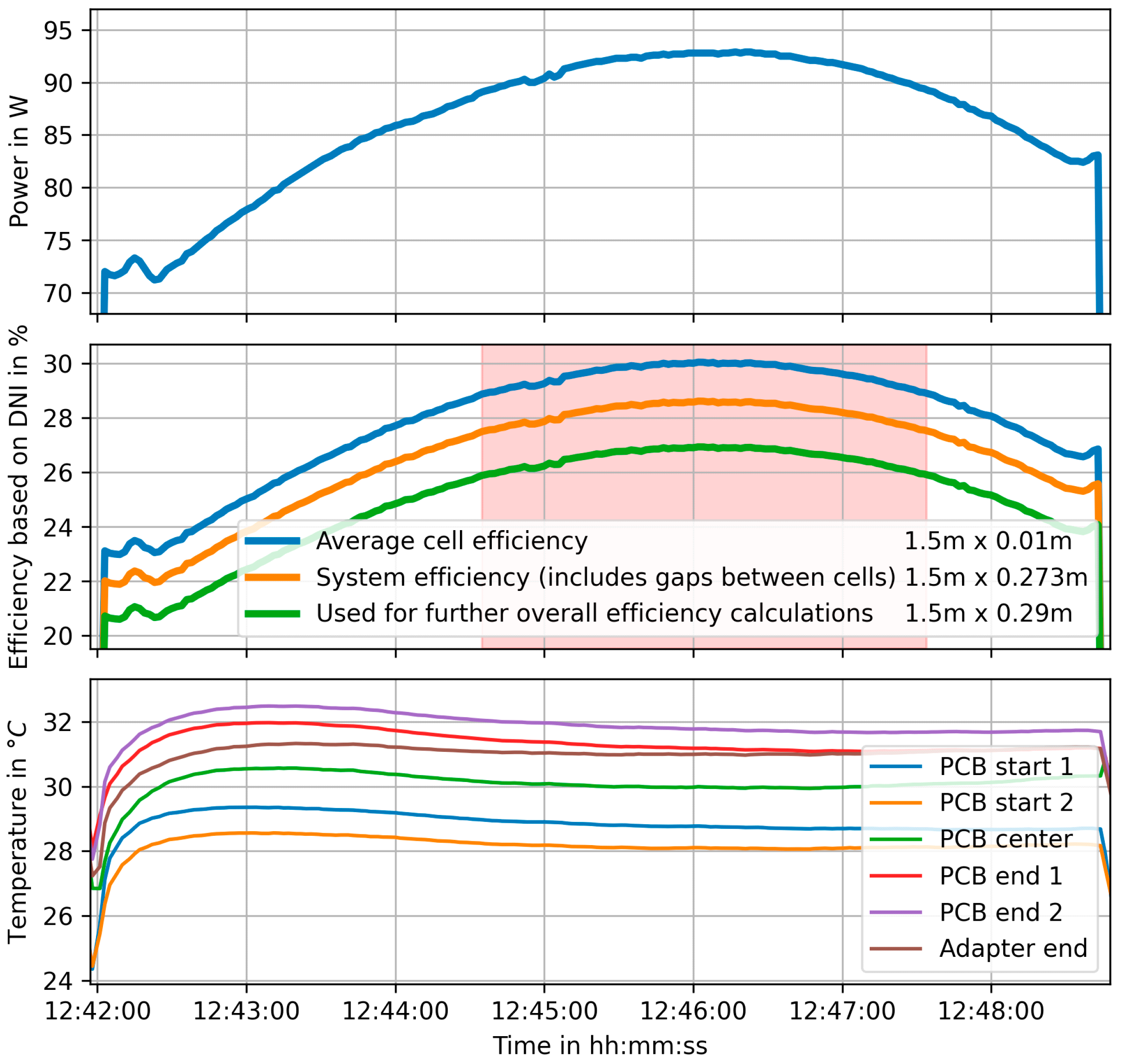 Processes 12 02732 g013