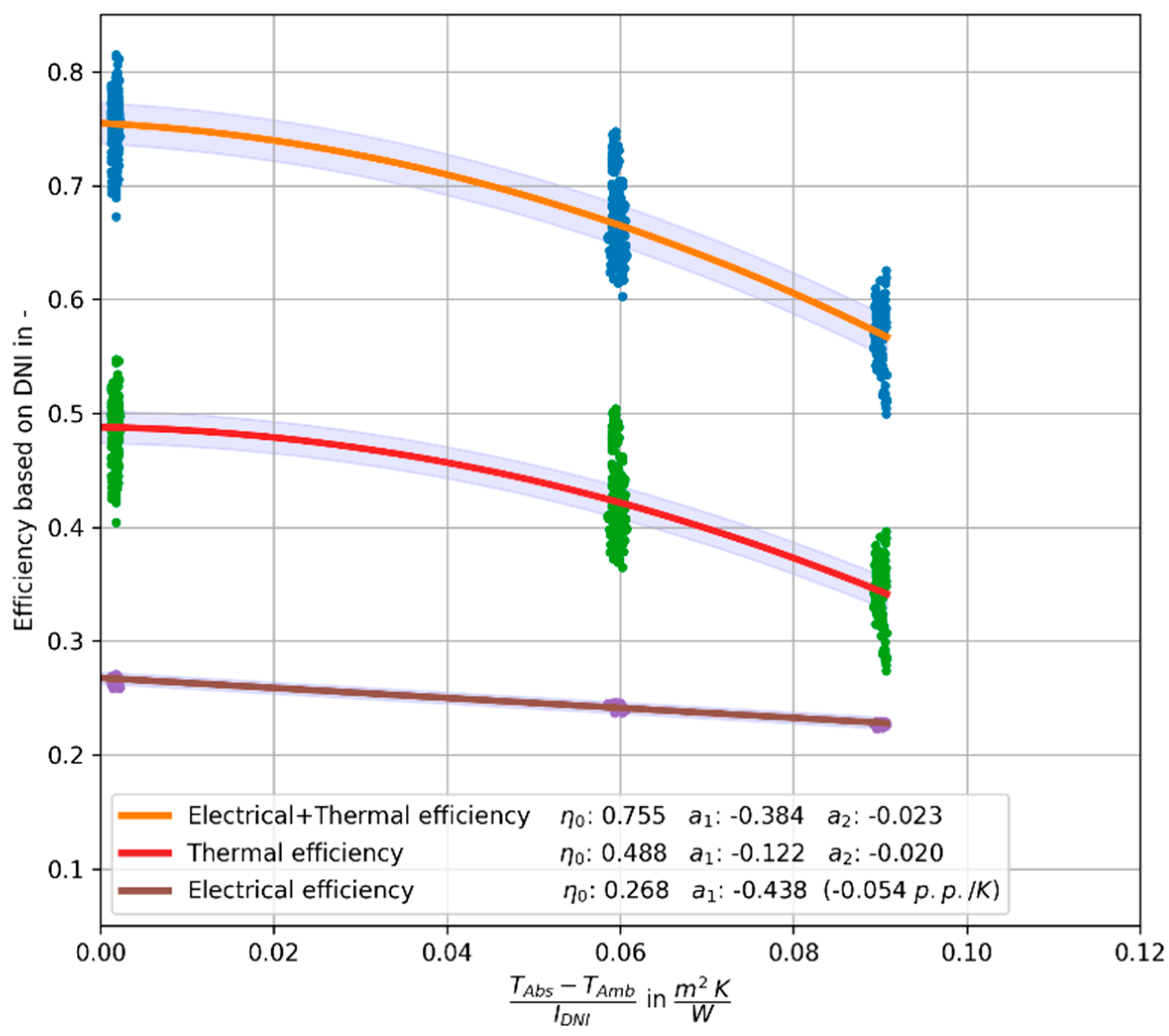 Processes 12 02732 g014