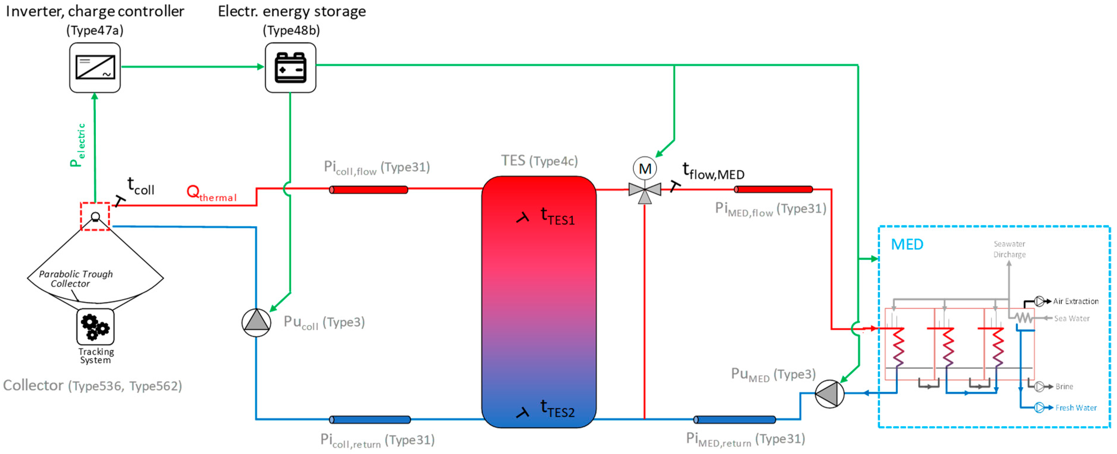 Processes 12 02732 g017