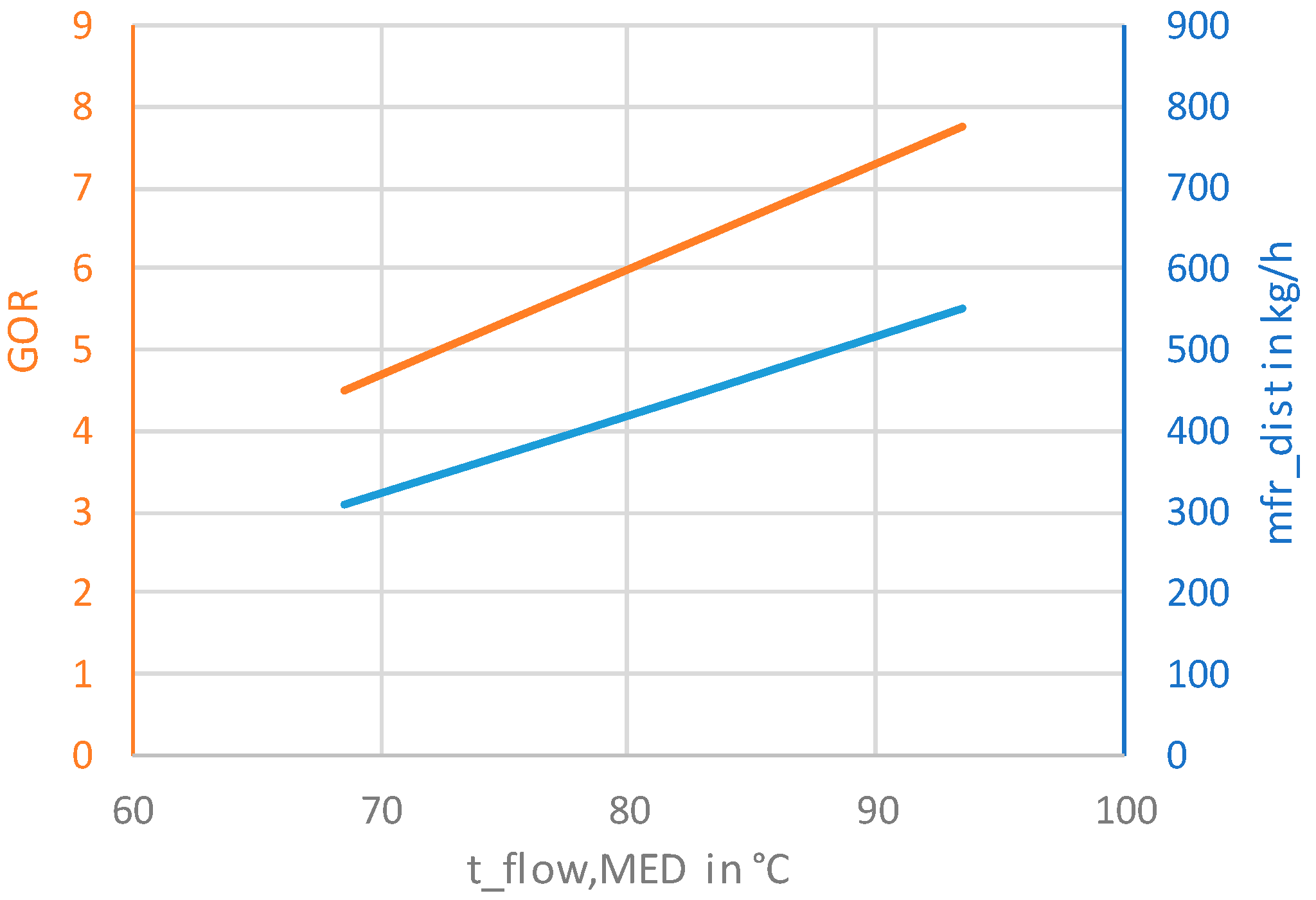 Processes 12 02732 g018