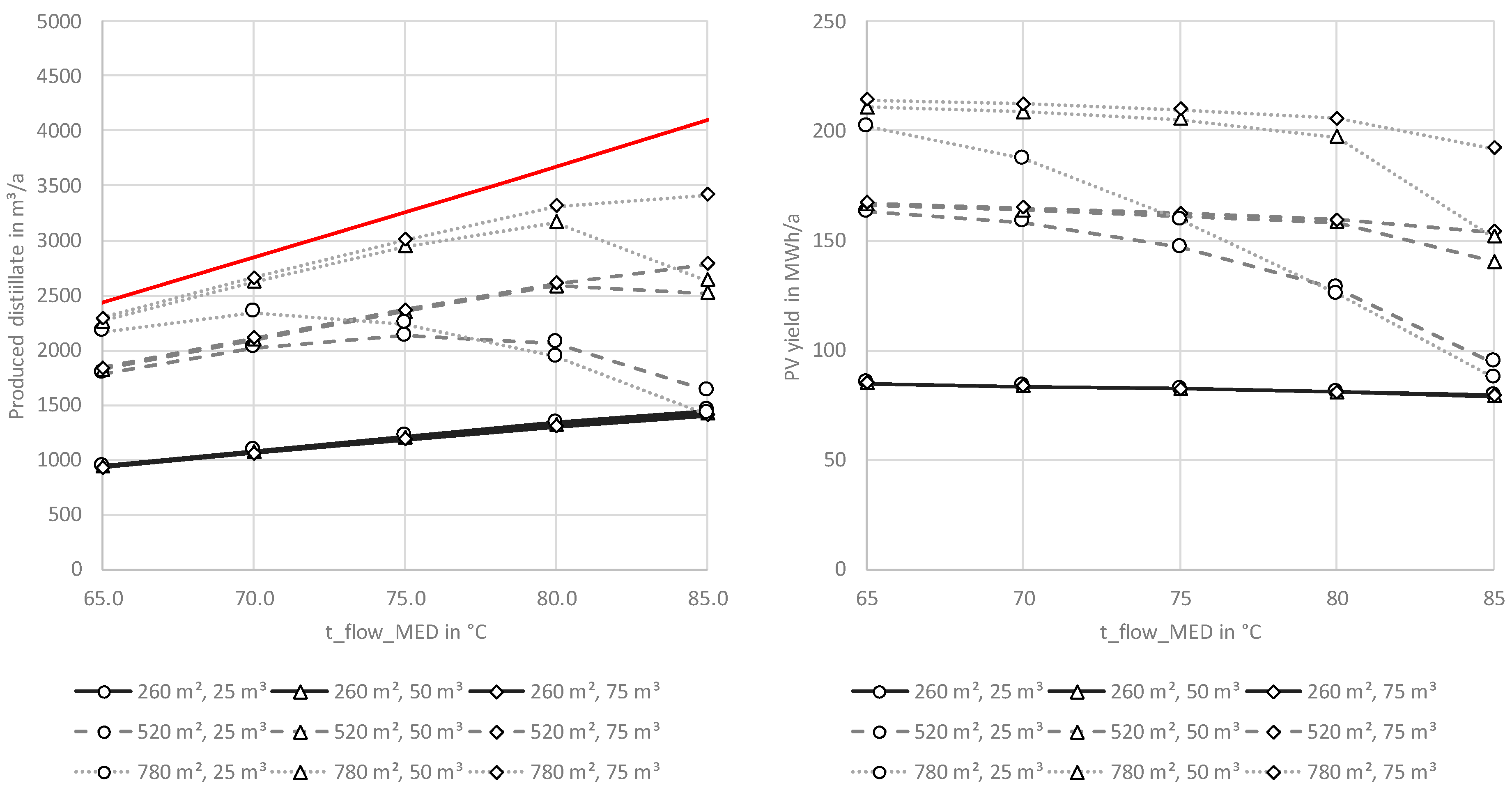 Processes 12 02732 g019