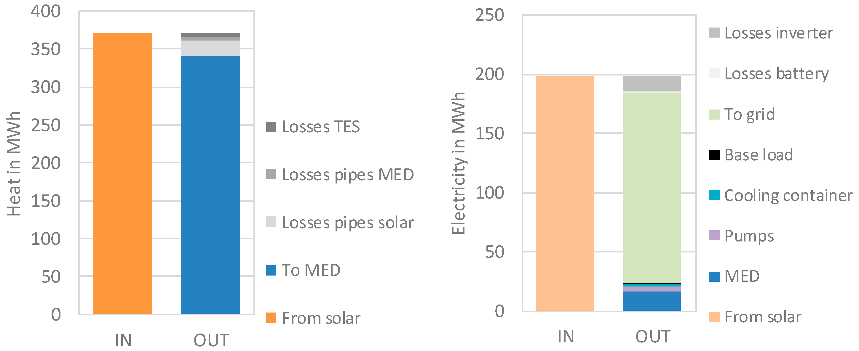 Processes 12 02732 g021