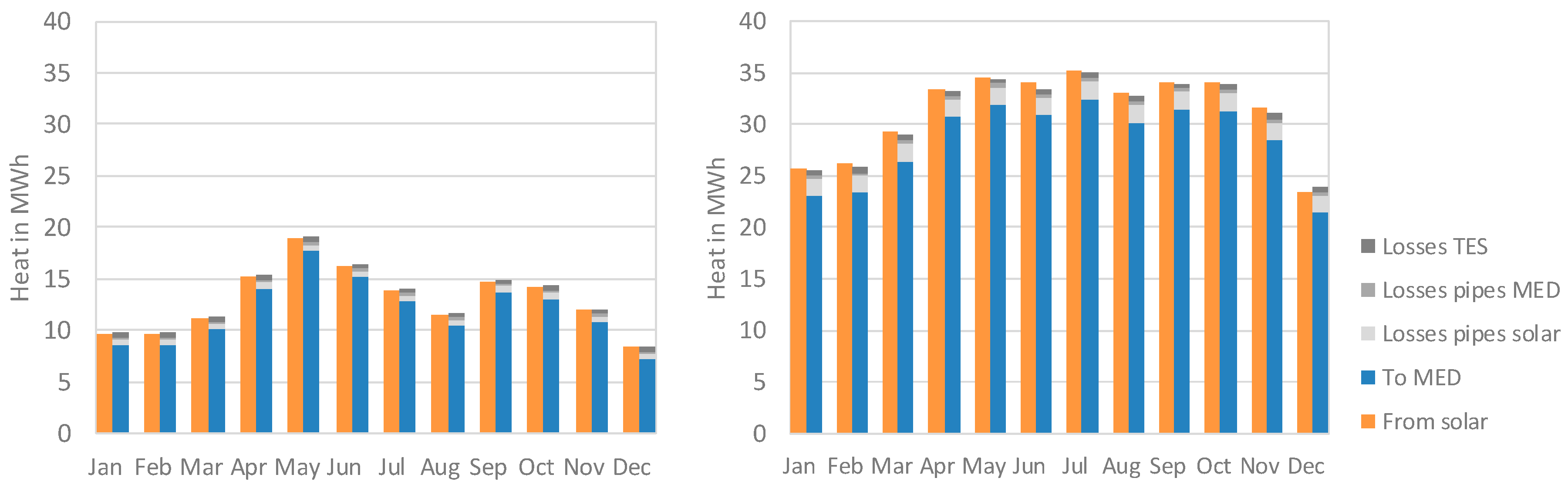 Processes 12 02732 g022