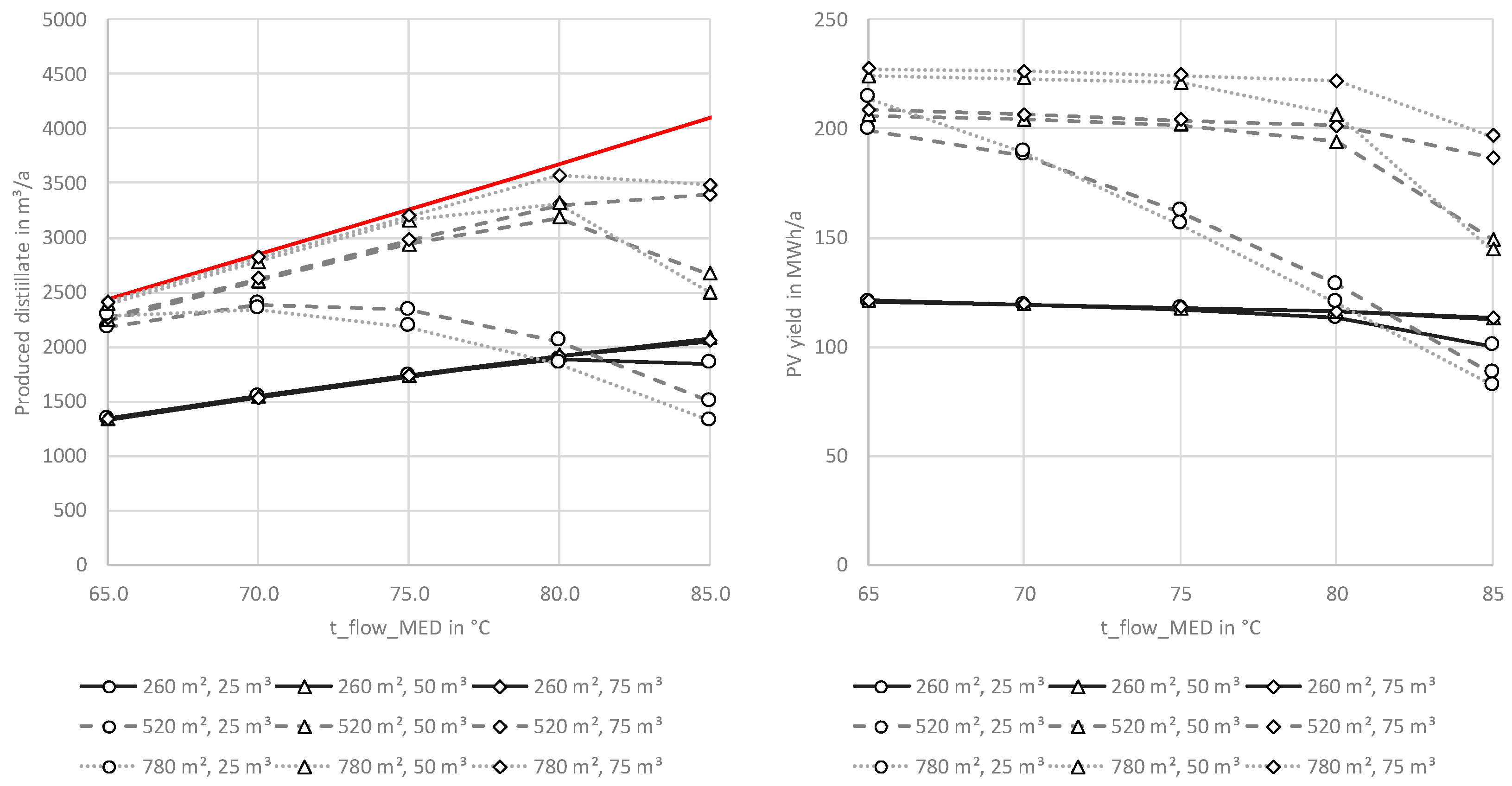 Processes 12 02732 g023