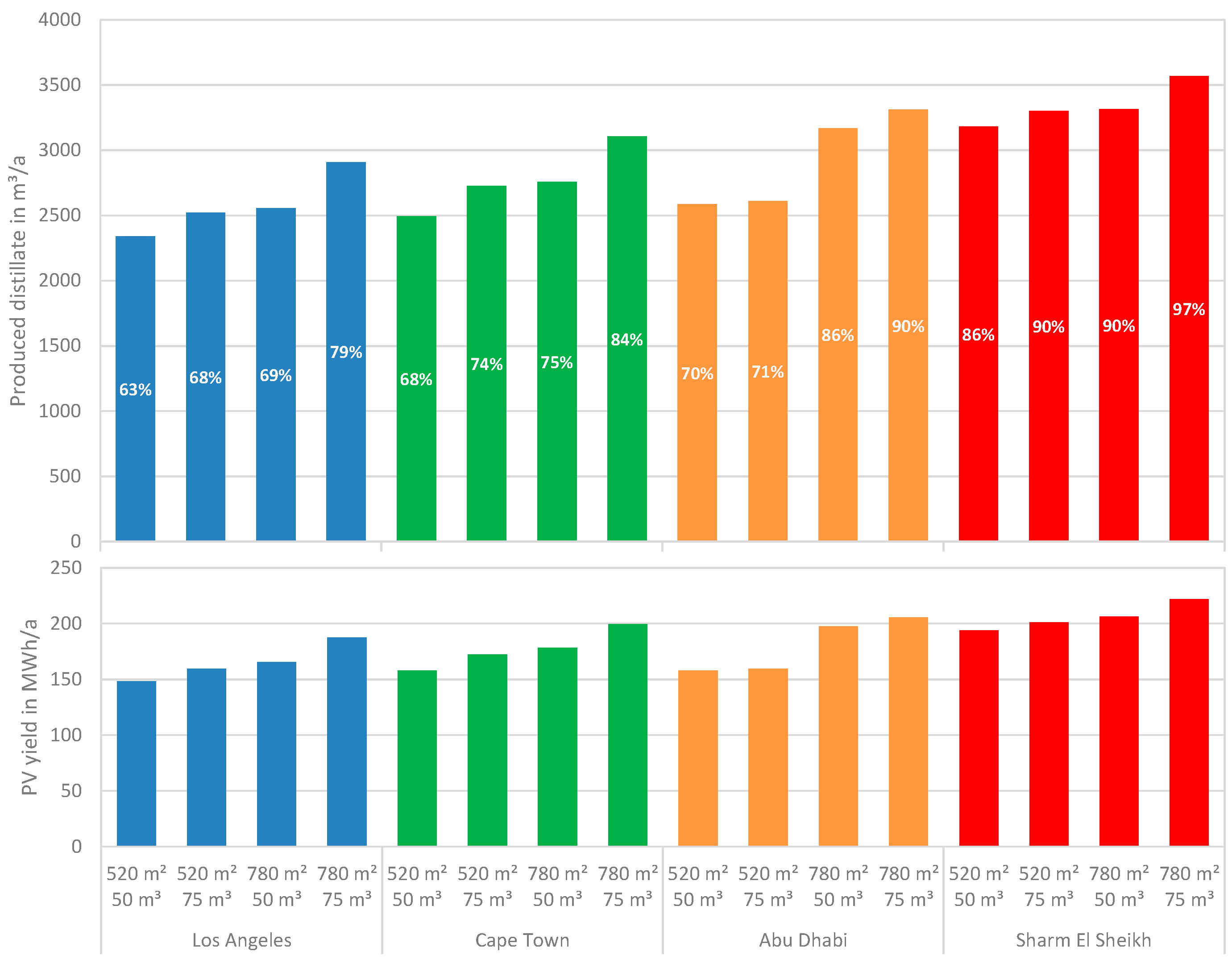 Processes 12 02732 g024
