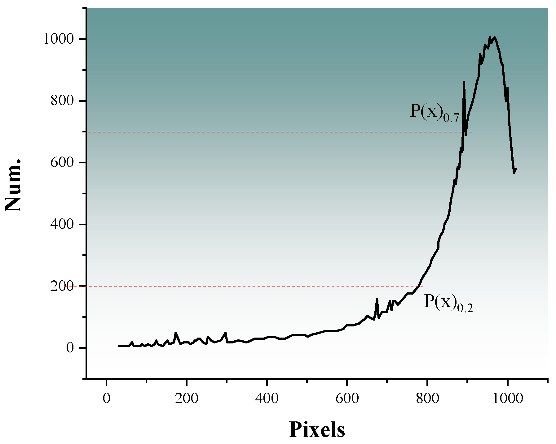 Processes 12 02734 g004