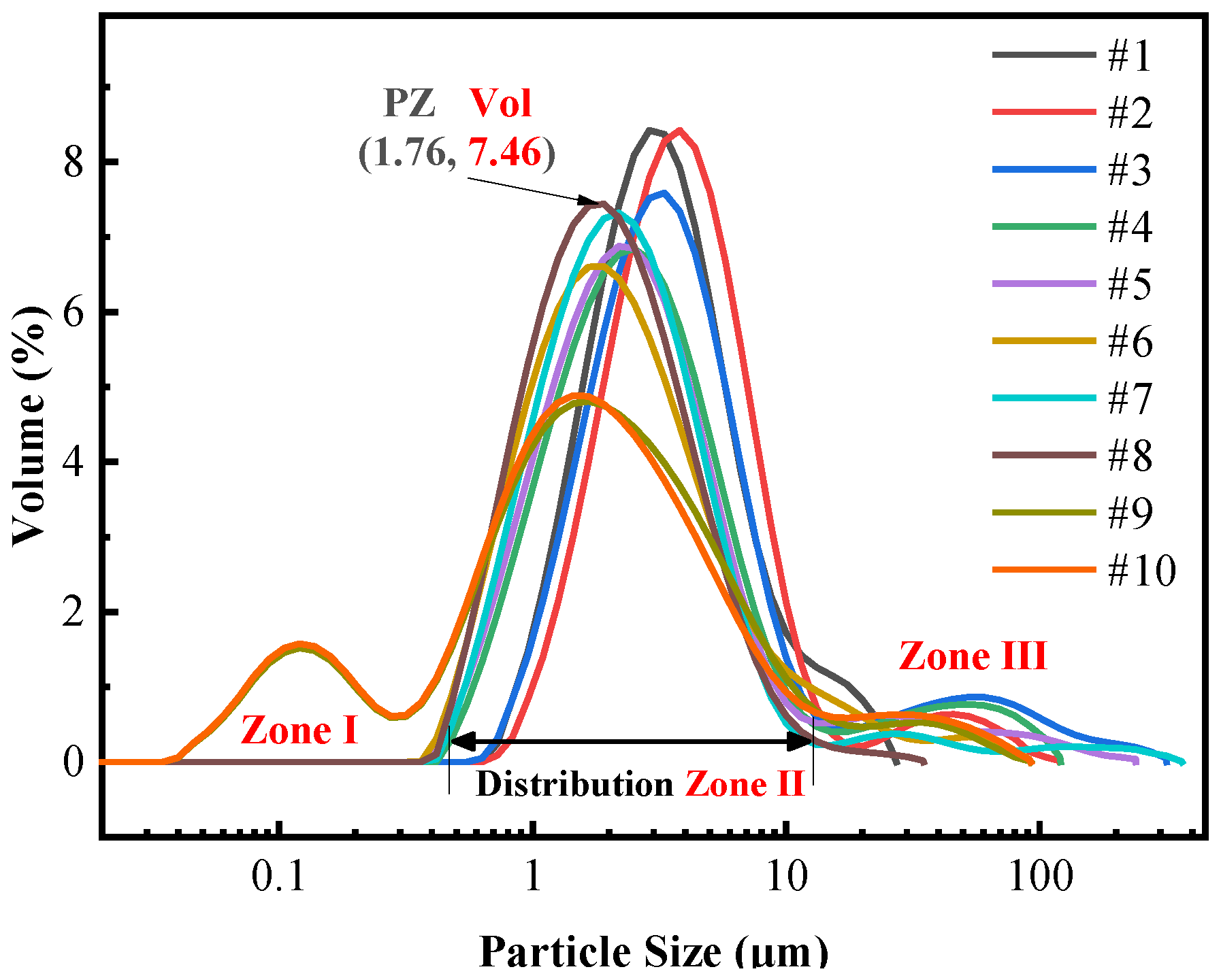 Processes 12 02734 g006