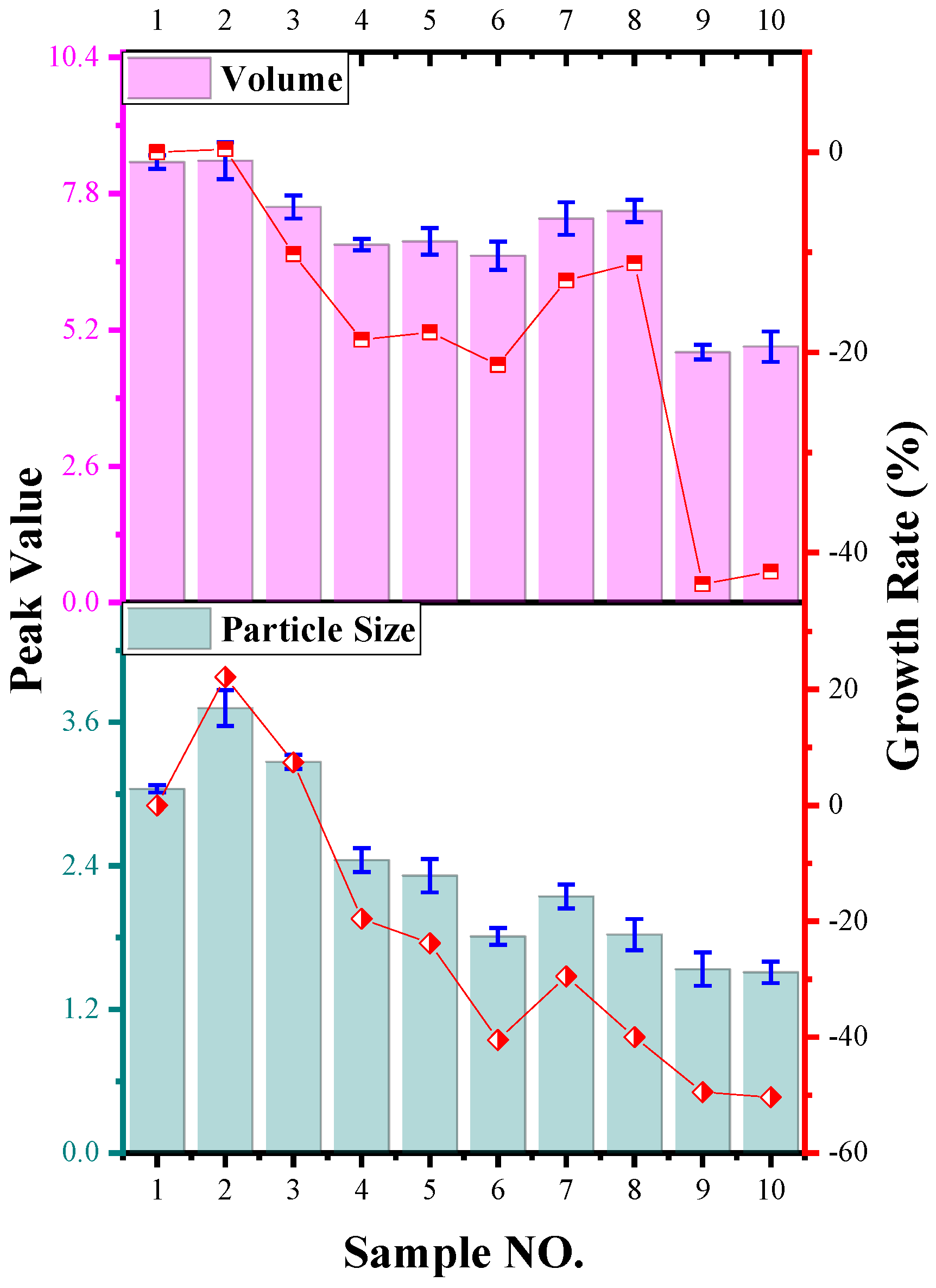 Processes 12 02734 g007