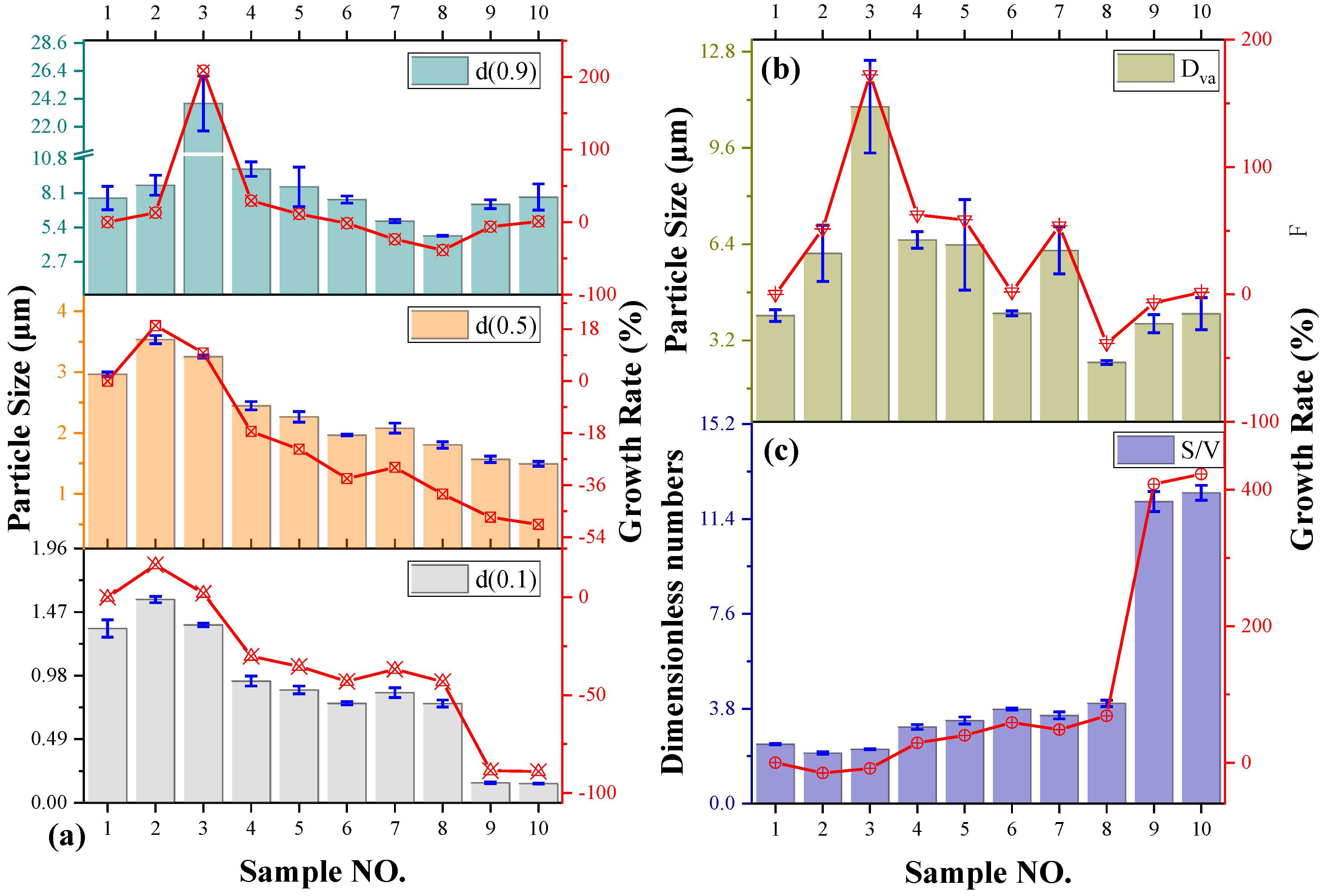 Processes 12 02734 g008