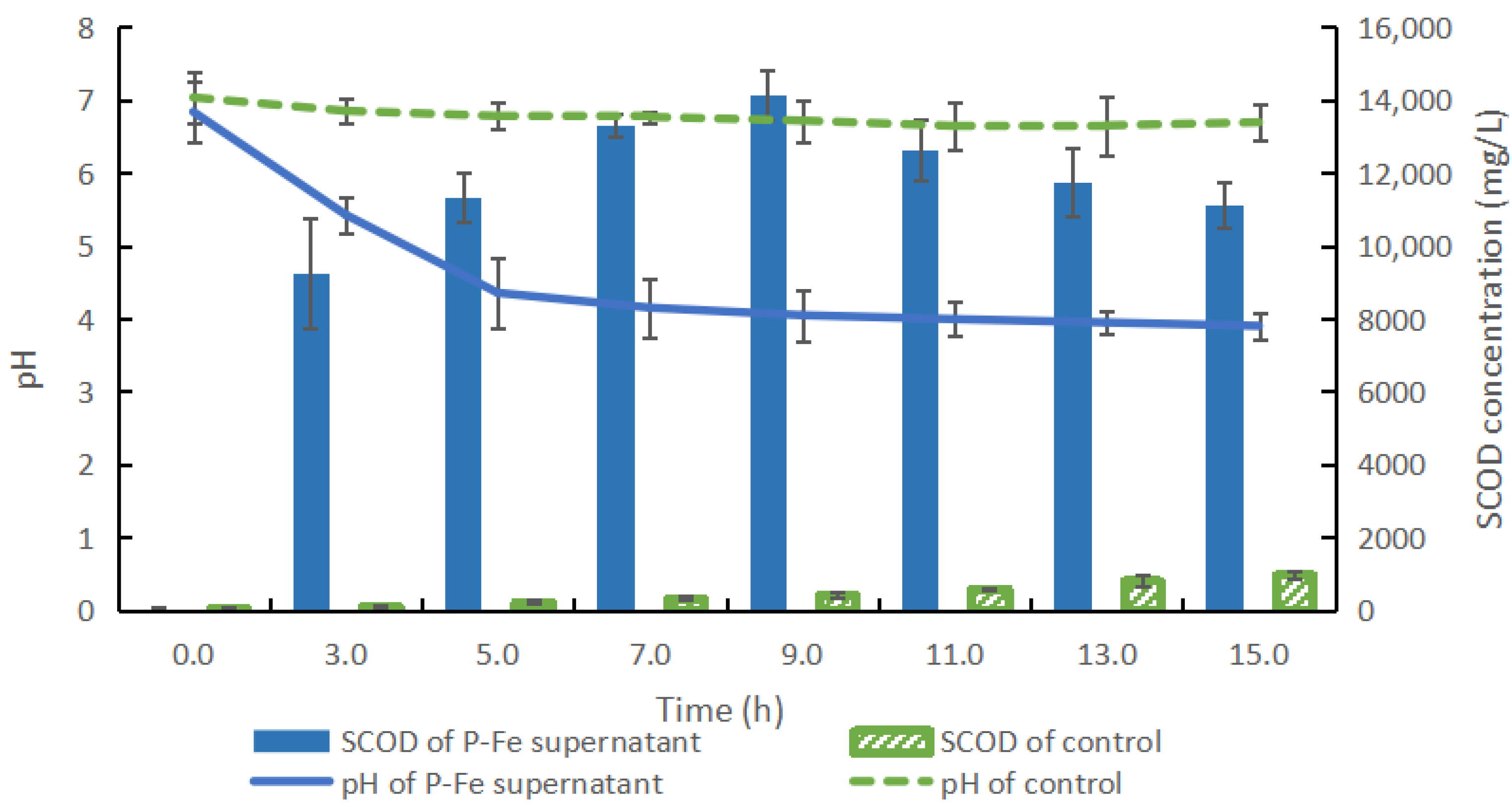 Processes 12 02737 g002