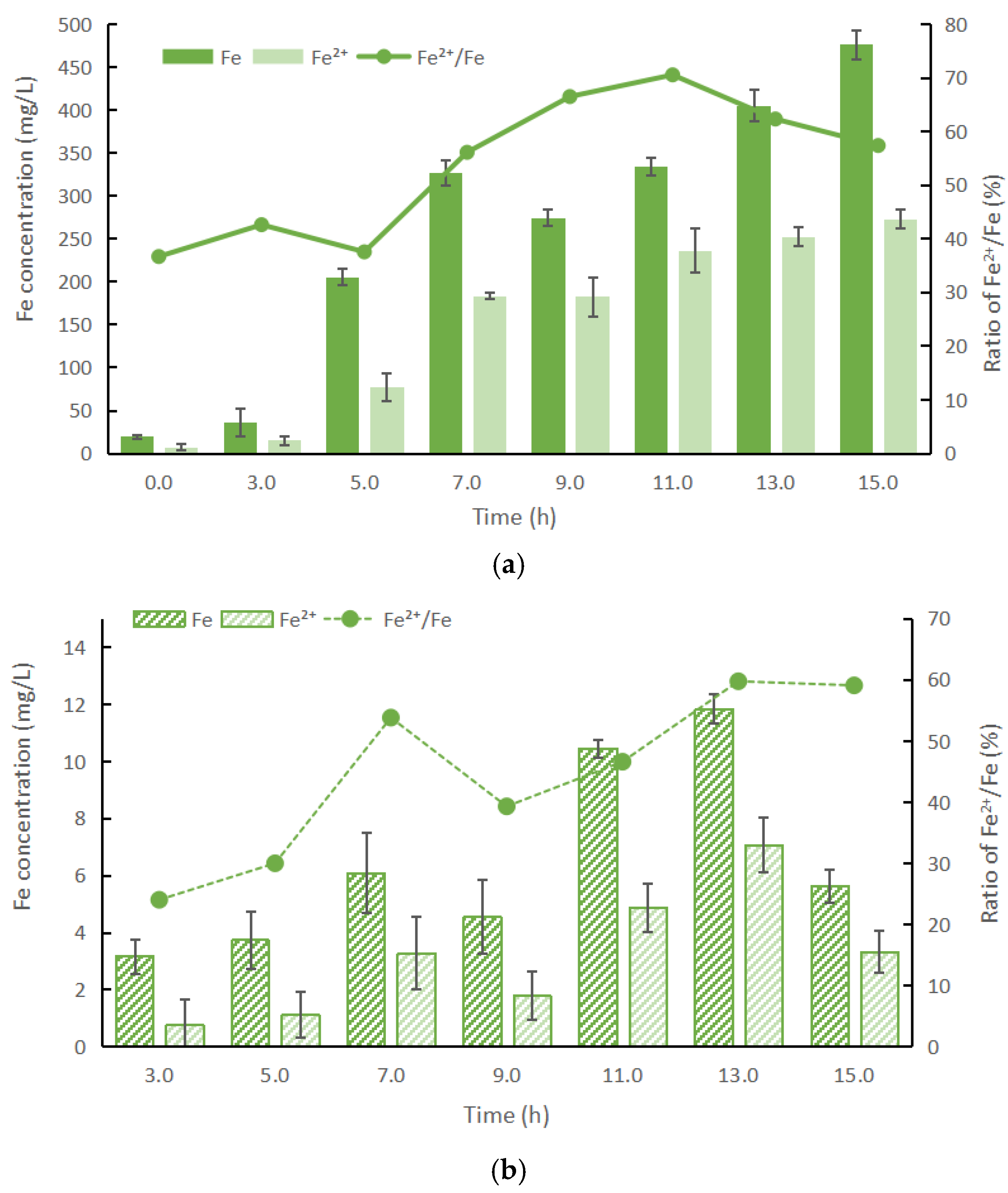 Processes 12 02737 g004