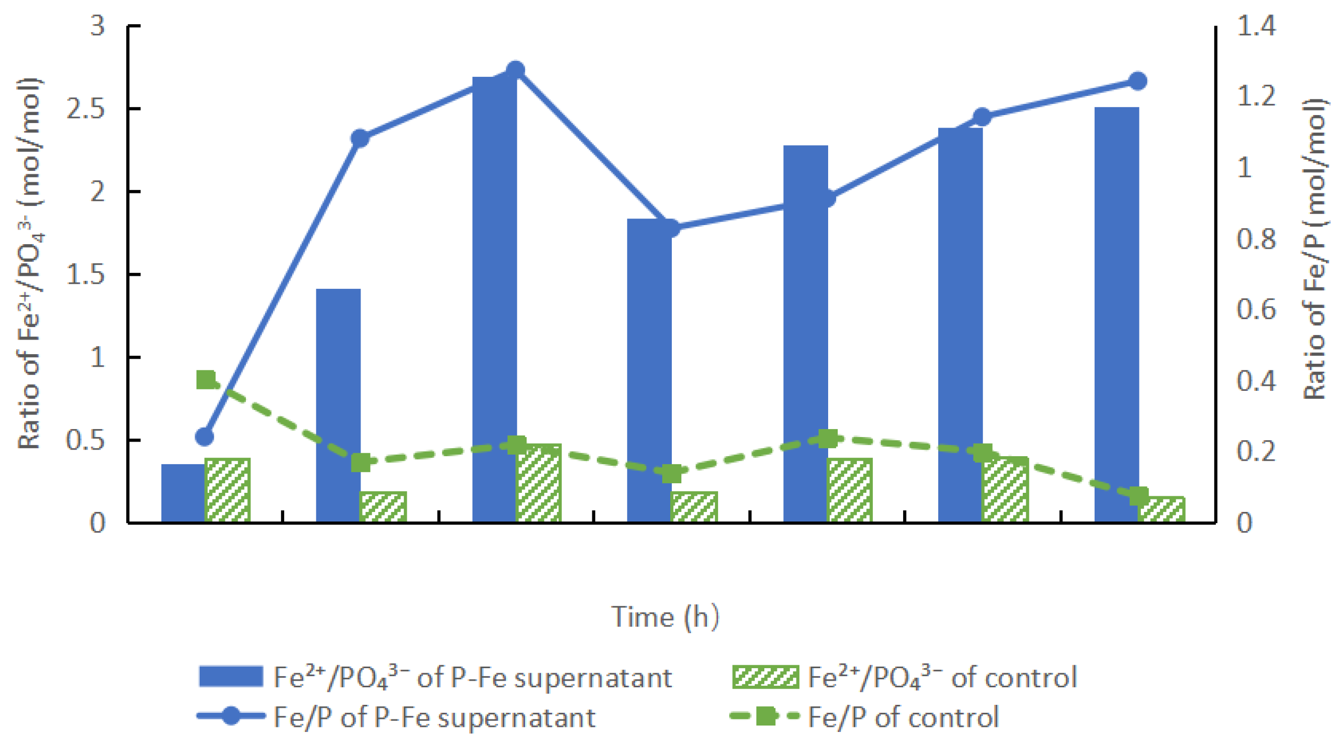 Processes 12 02737 g005