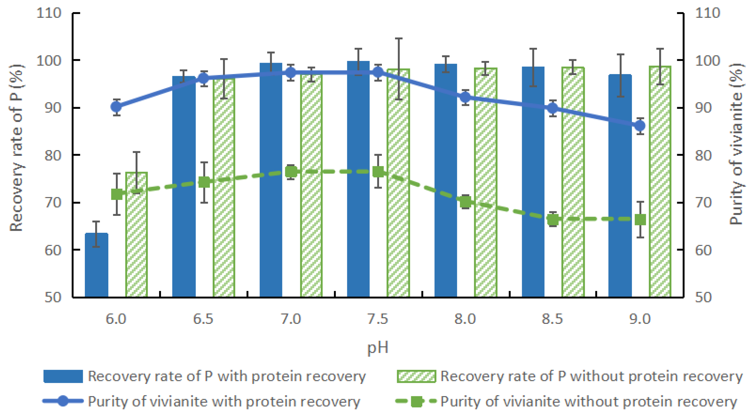 Processes 12 02737 g006