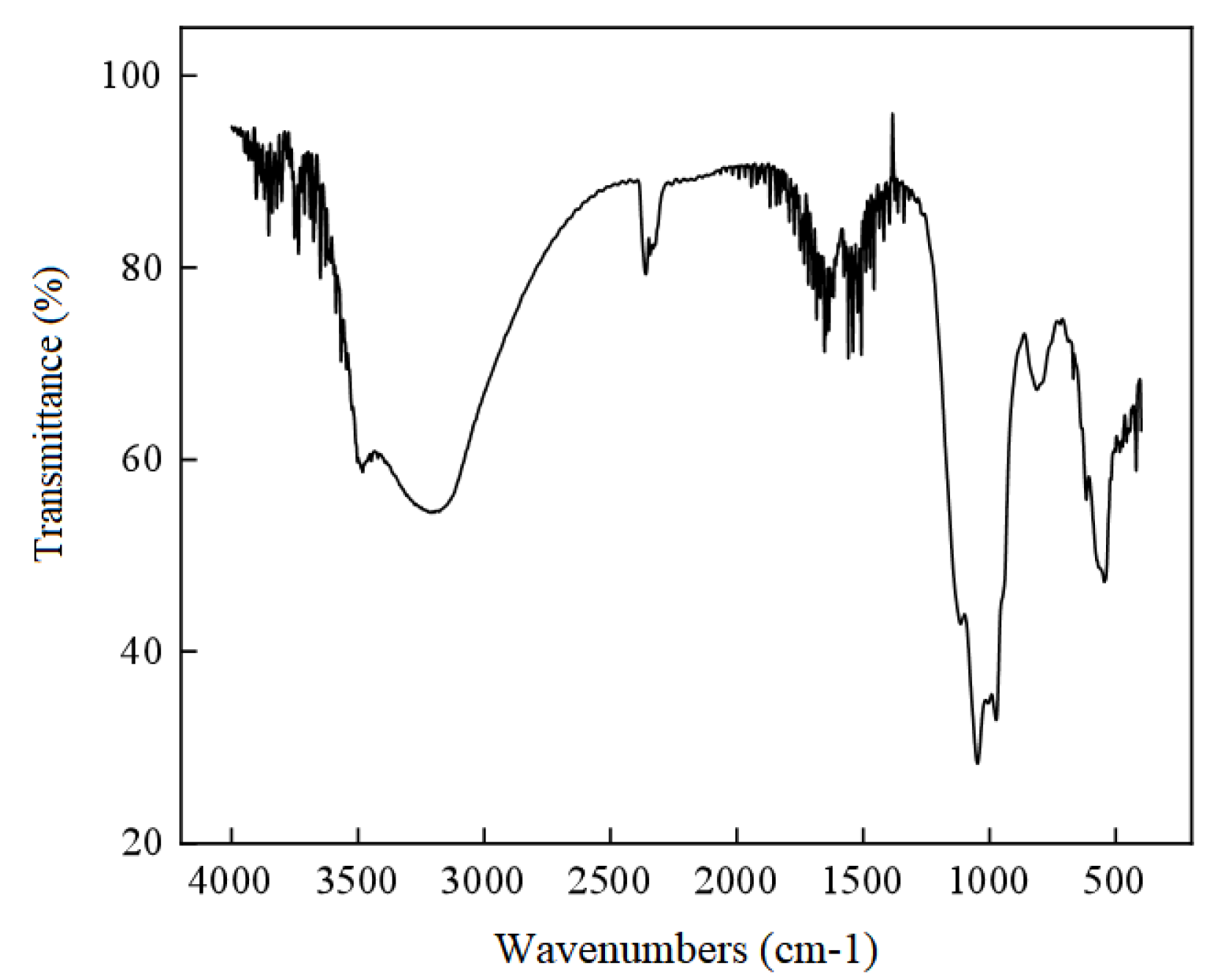 Processes 12 02737 g009