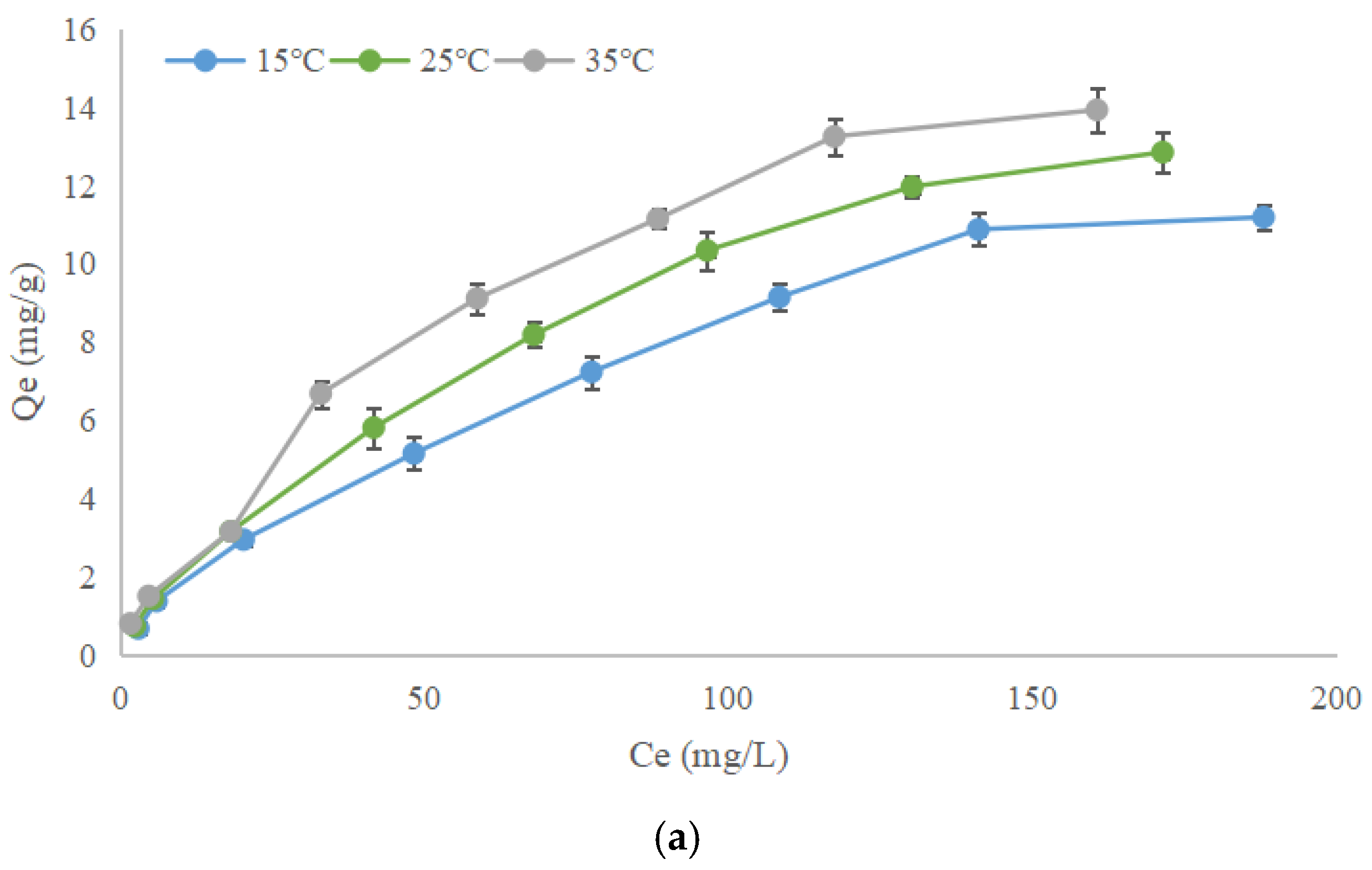Processes 12 02737 g011a