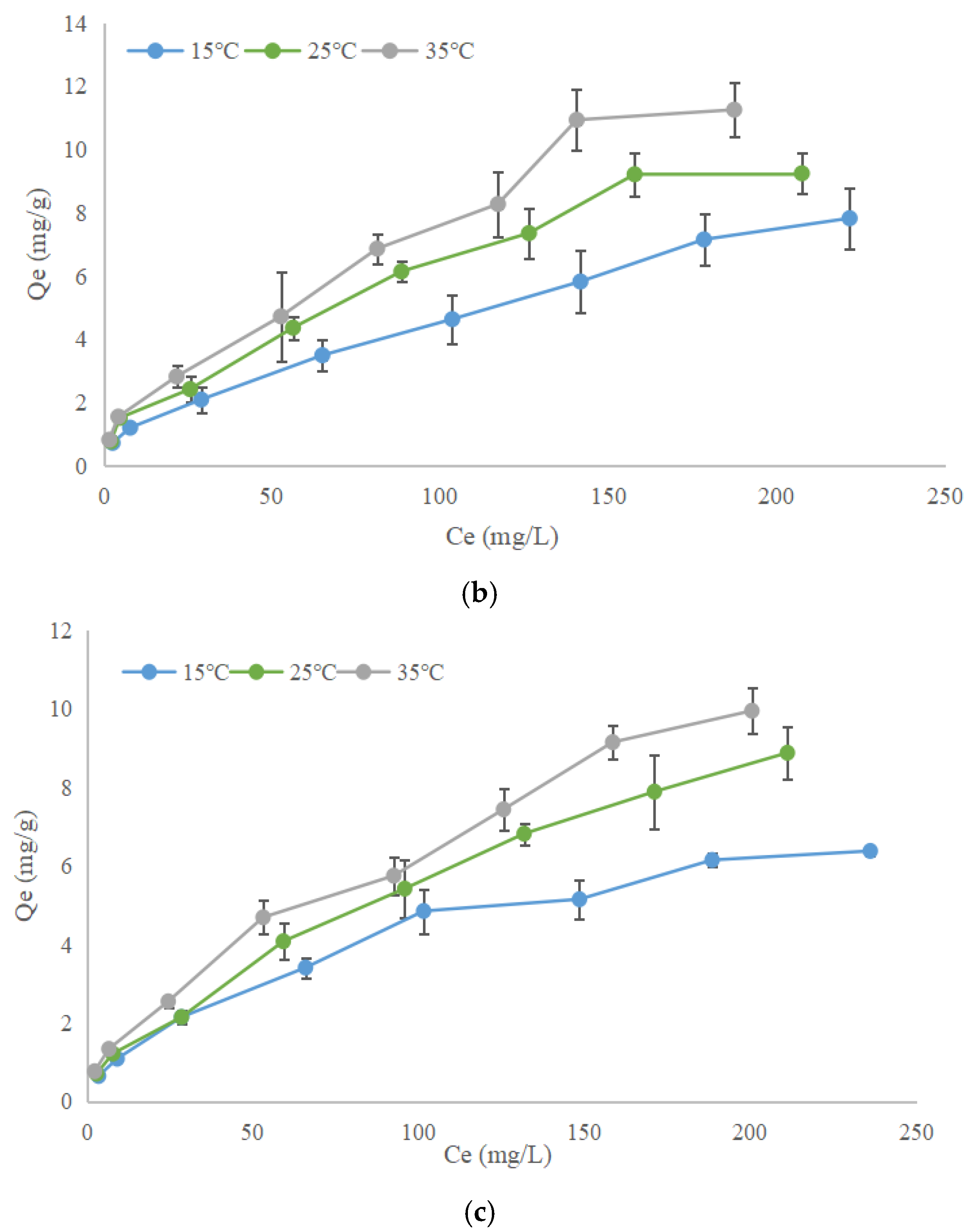 Processes 12 02737 g011b