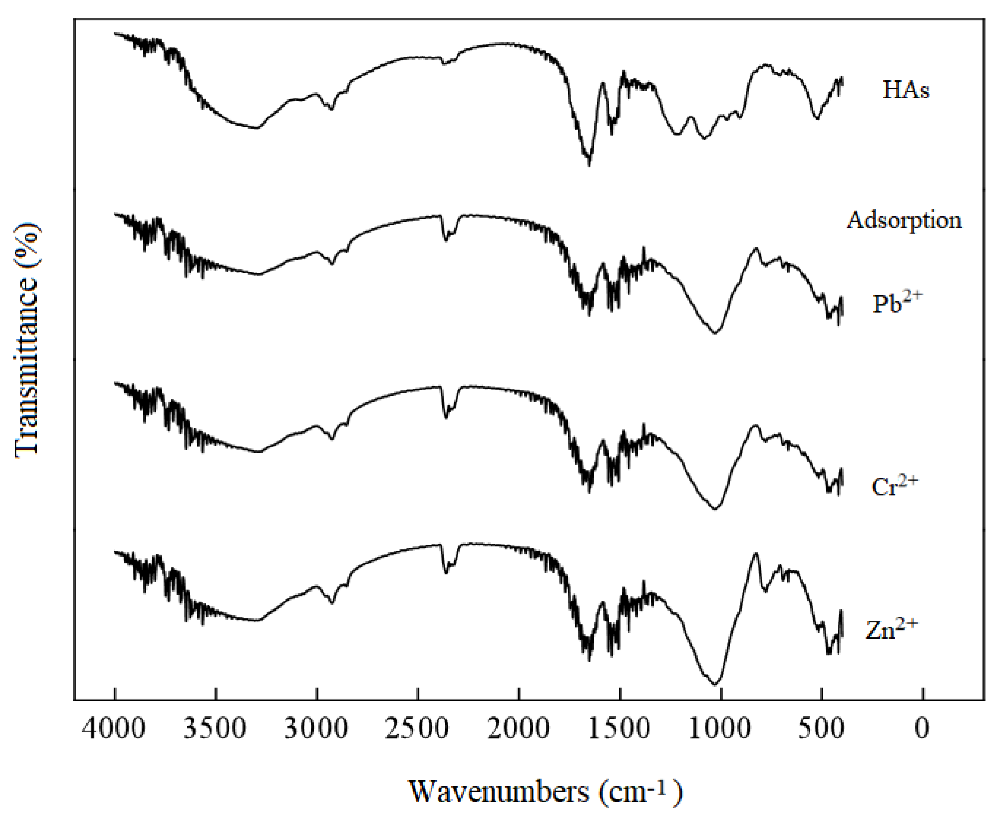 Processes 12 02737 g012