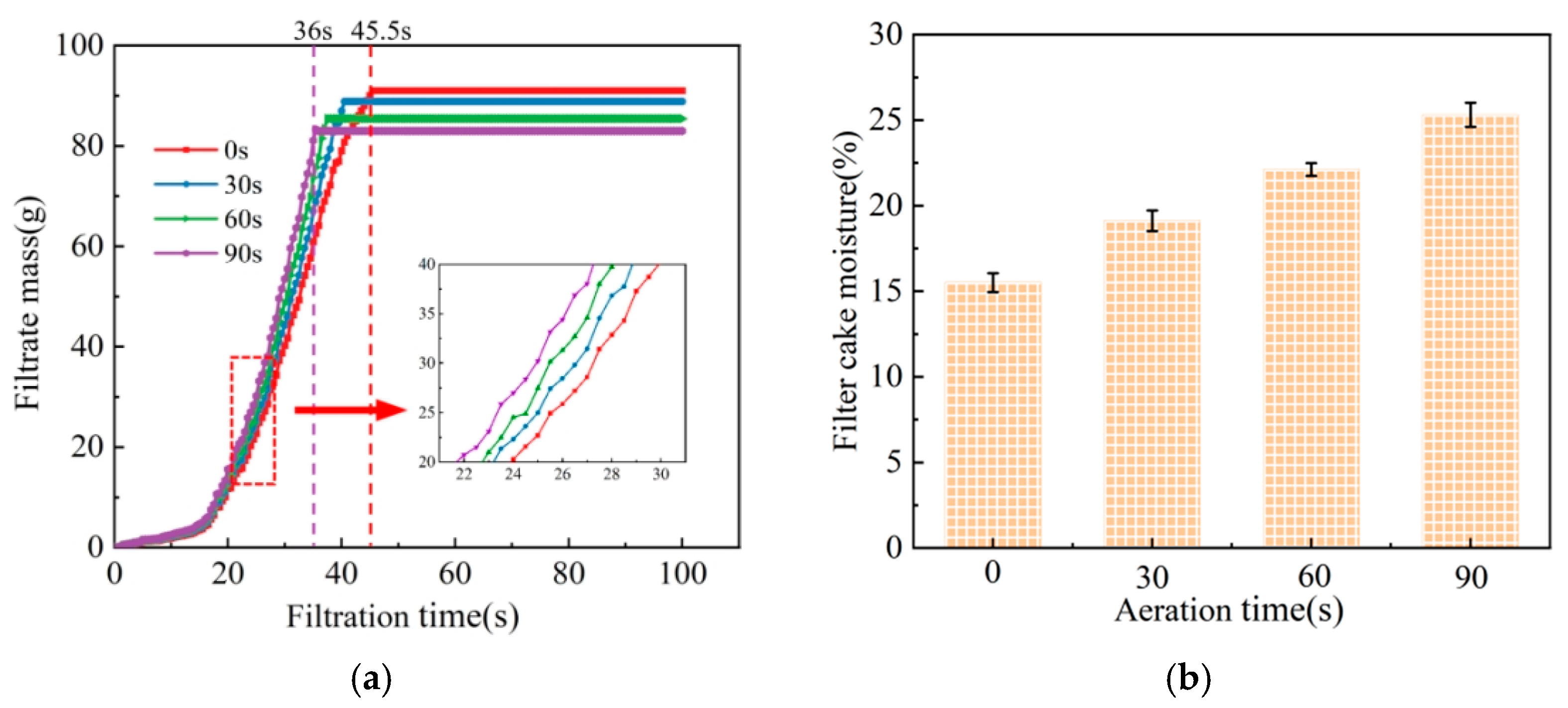 Processes 12 02738 g003