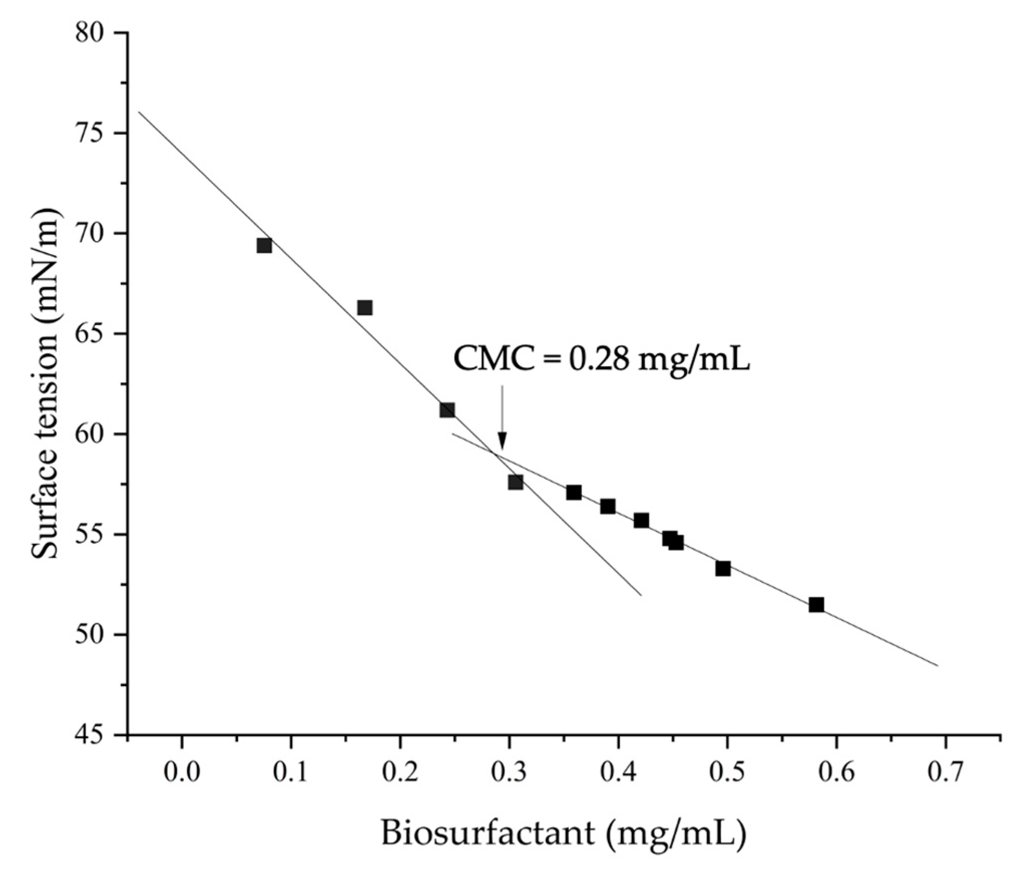 Processes 12 02739 g002